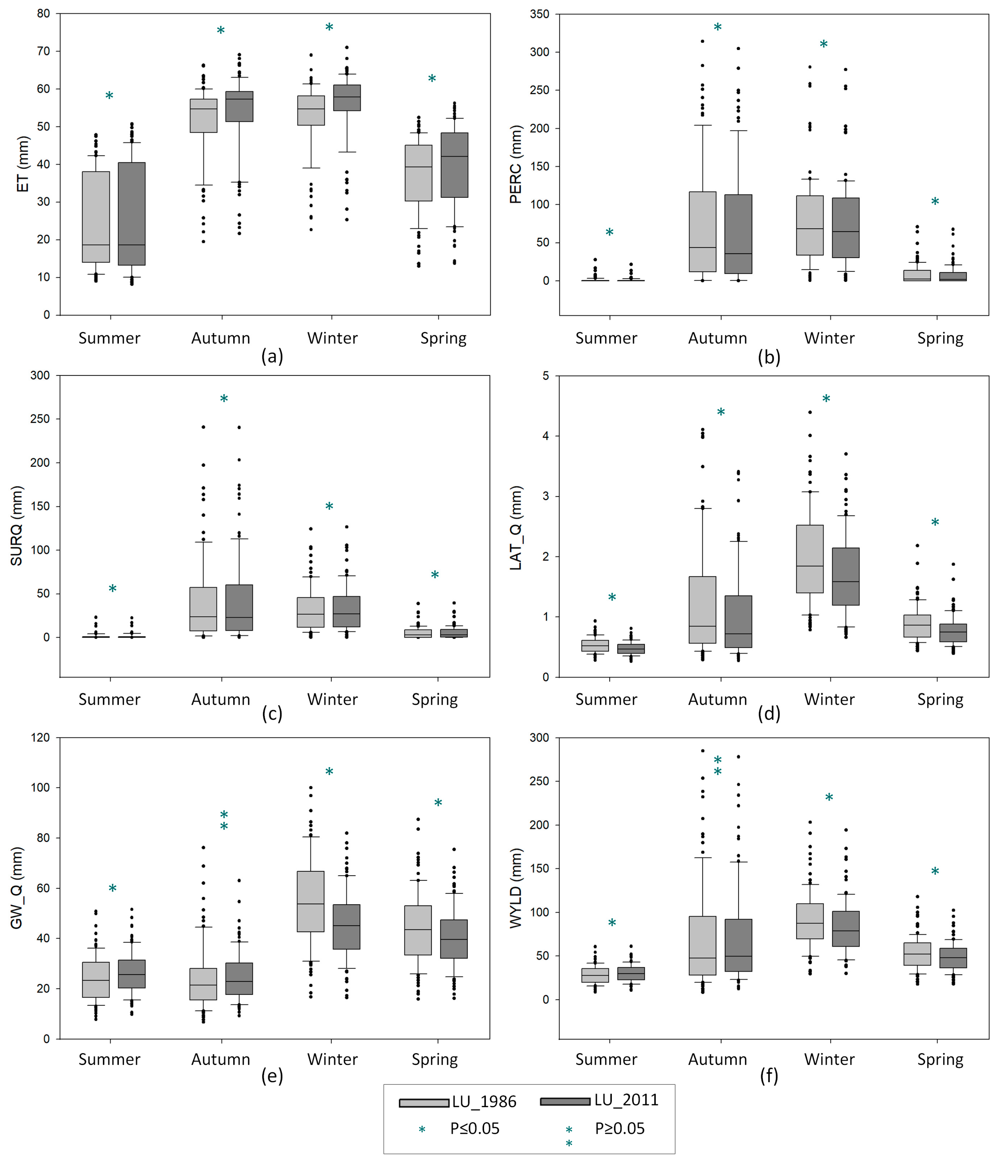 Water 12 00302 g006 Water 12 00302 g006