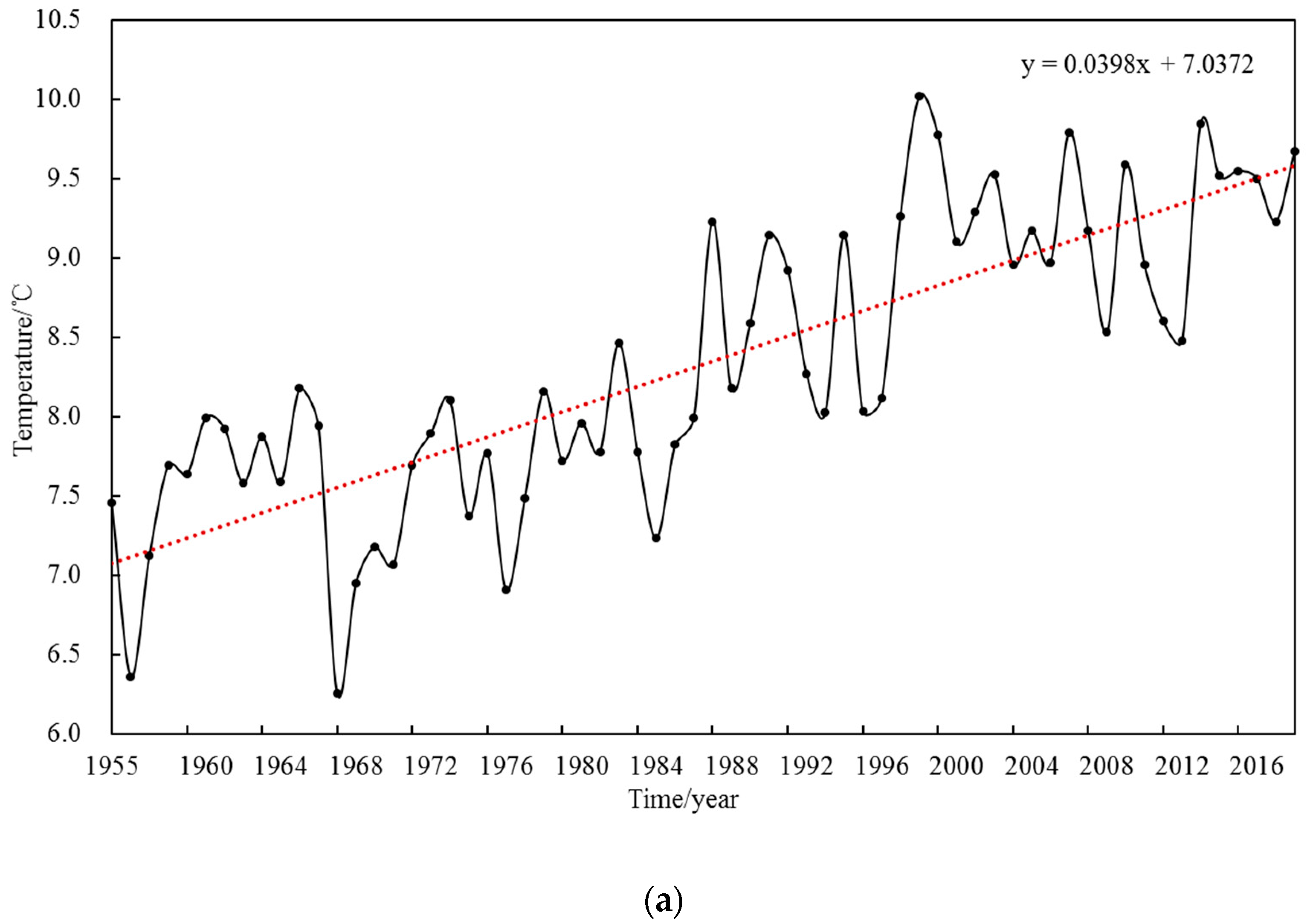 Water 12 00303 g004a