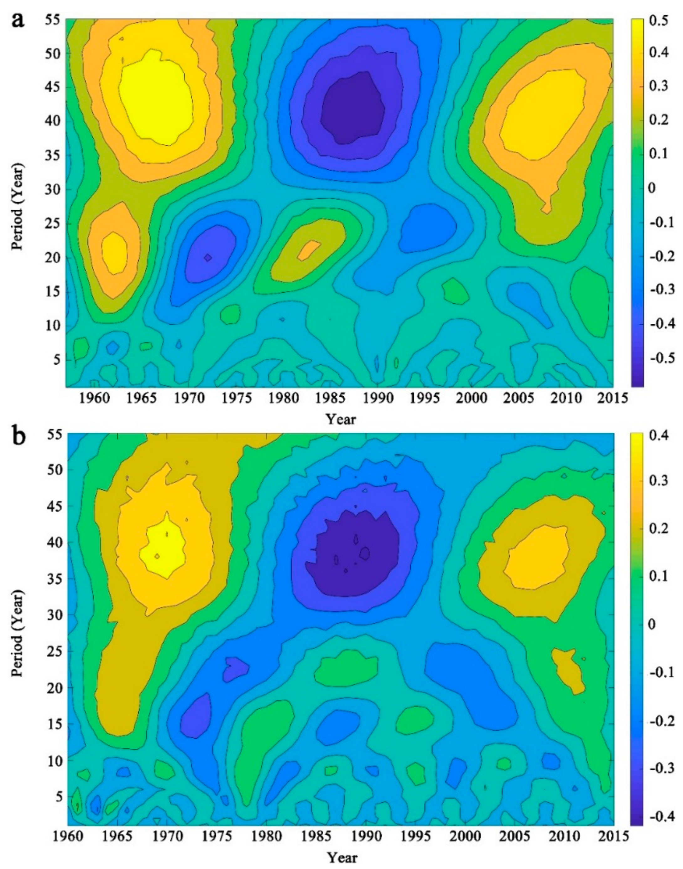 Water 12 00304 g002 Water 12 00304 g002