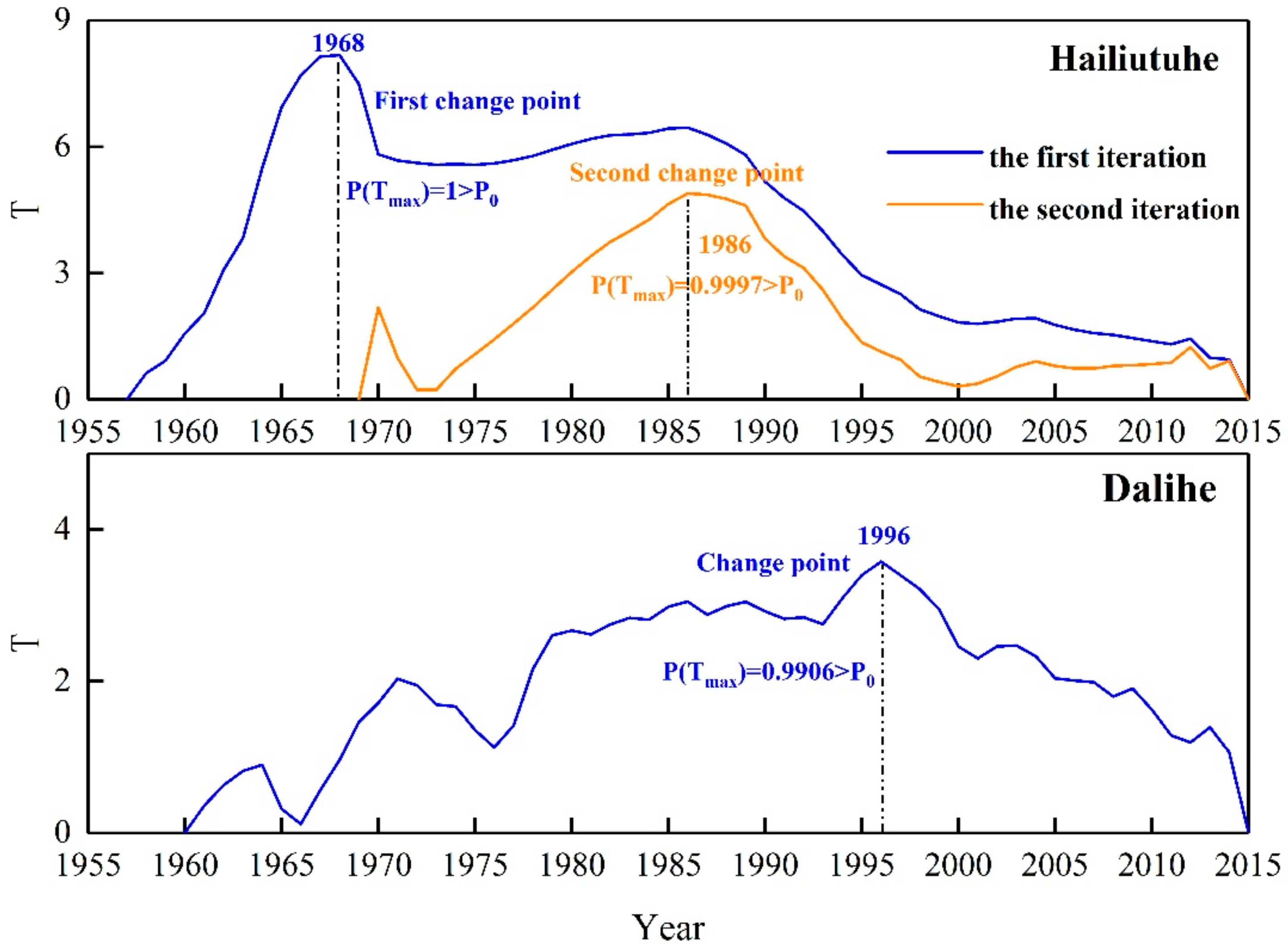Water 12 00304 g003 Water 12 00304 g003