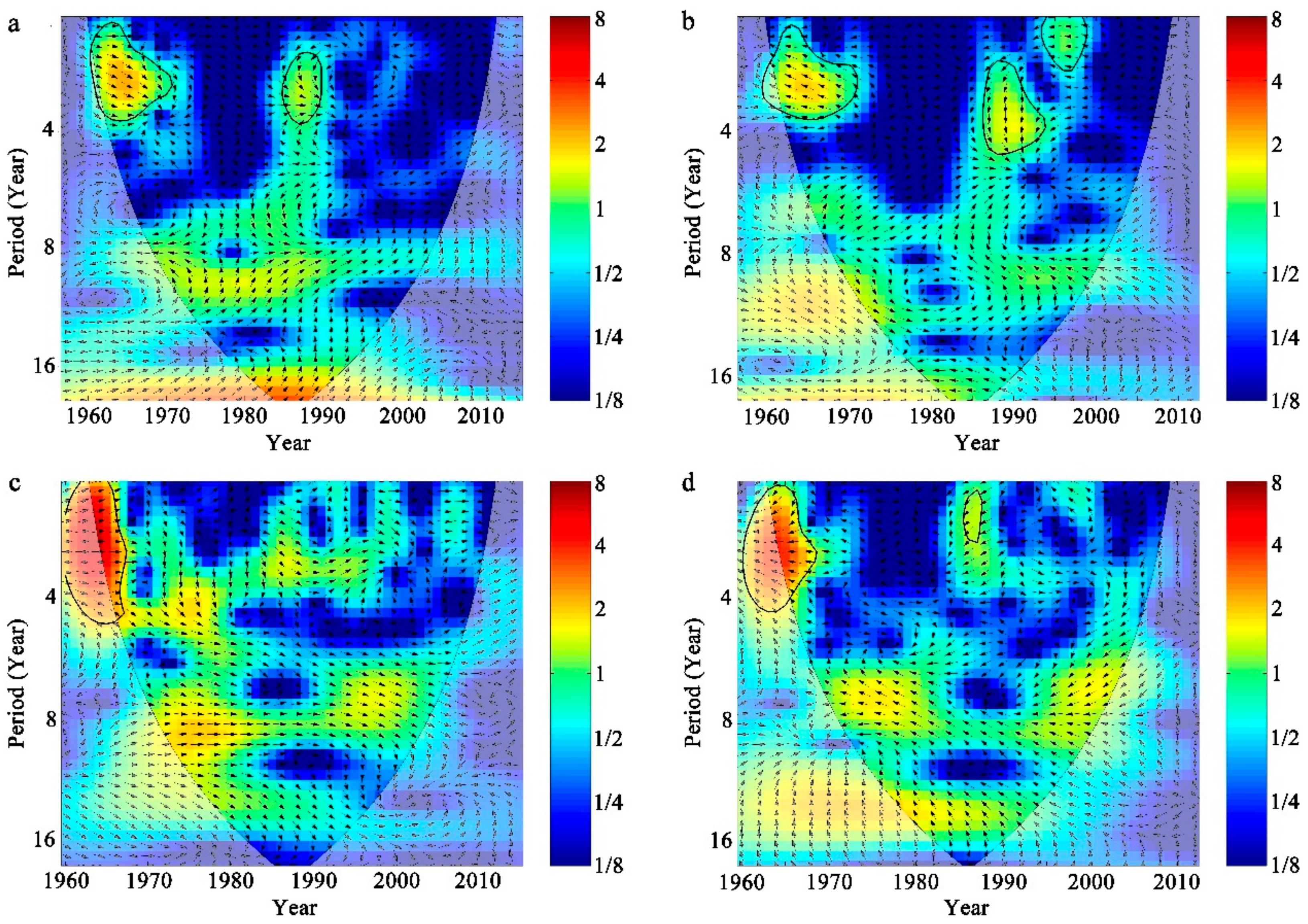 Water 12 00304 g004 Water 12 00304 g004