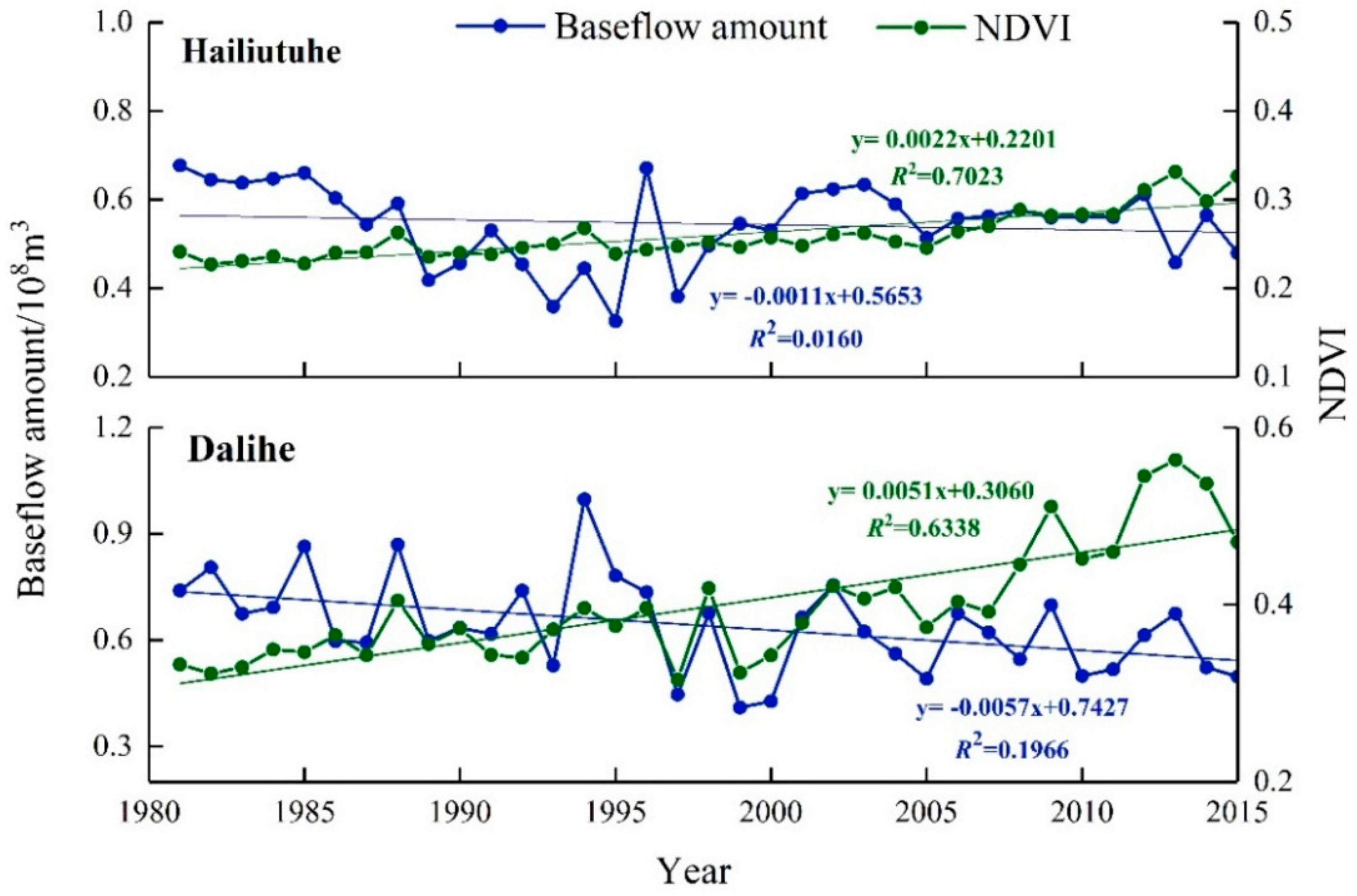Water 12 00304 g005 Water 12 00304 g005