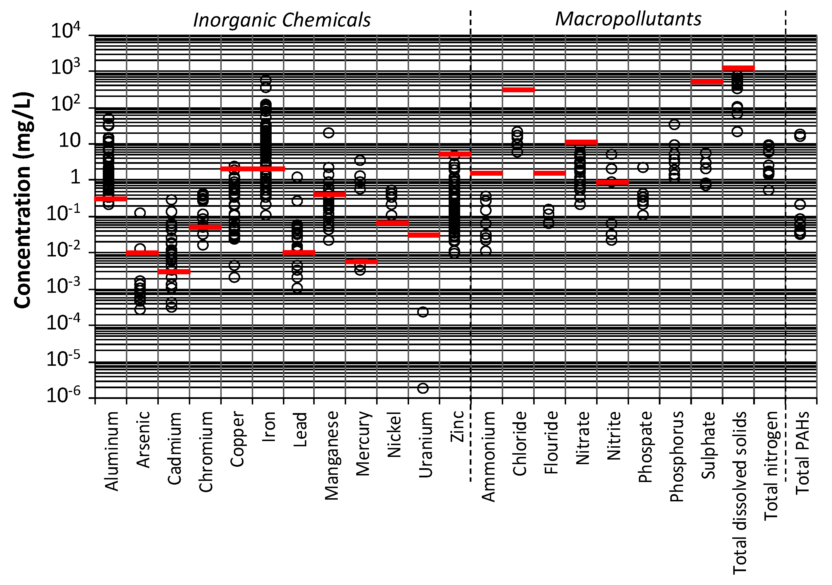 Water 12 00305 g003 Water 12 00305 g003