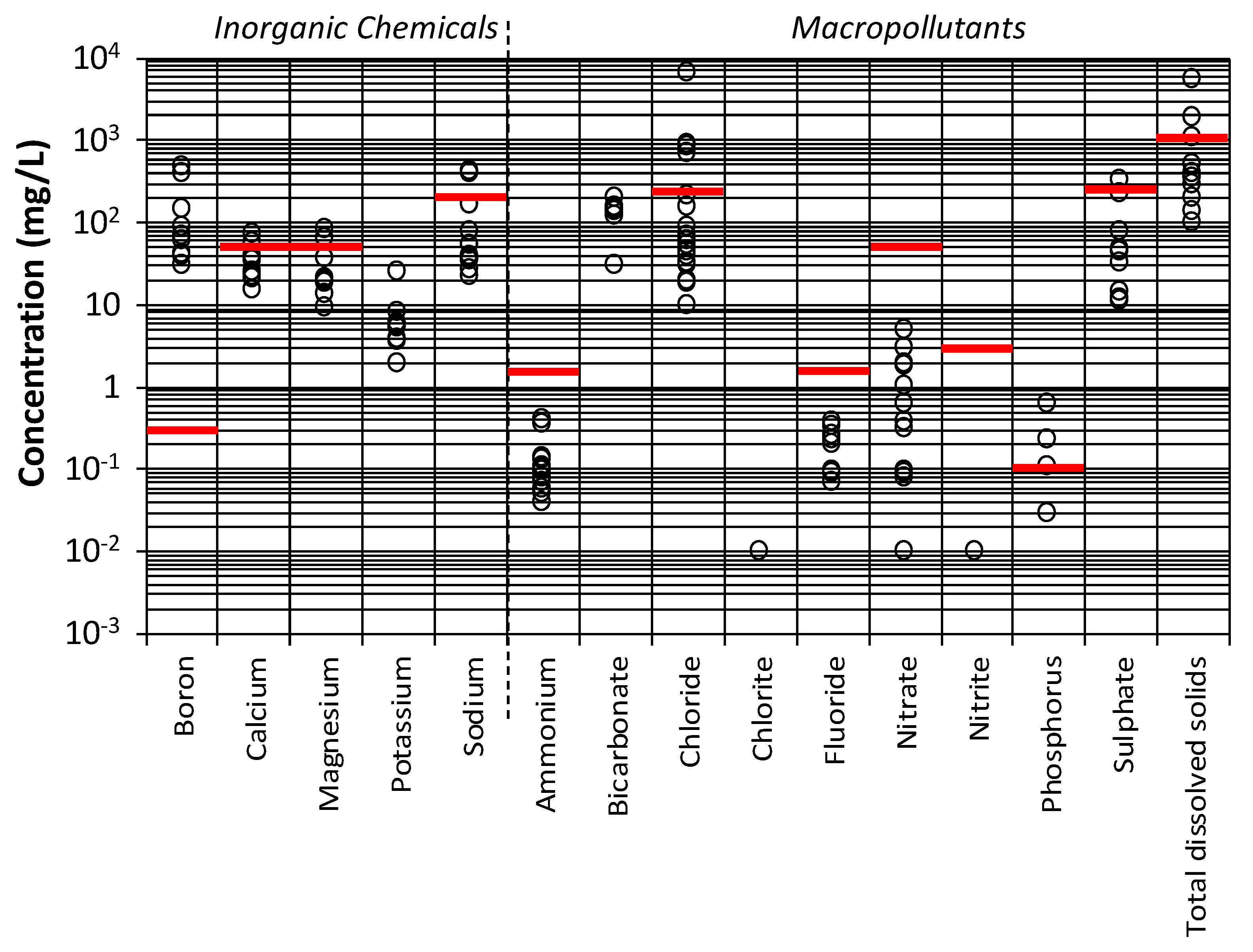 Water 12 00305 g004 Water 12 00305 g004