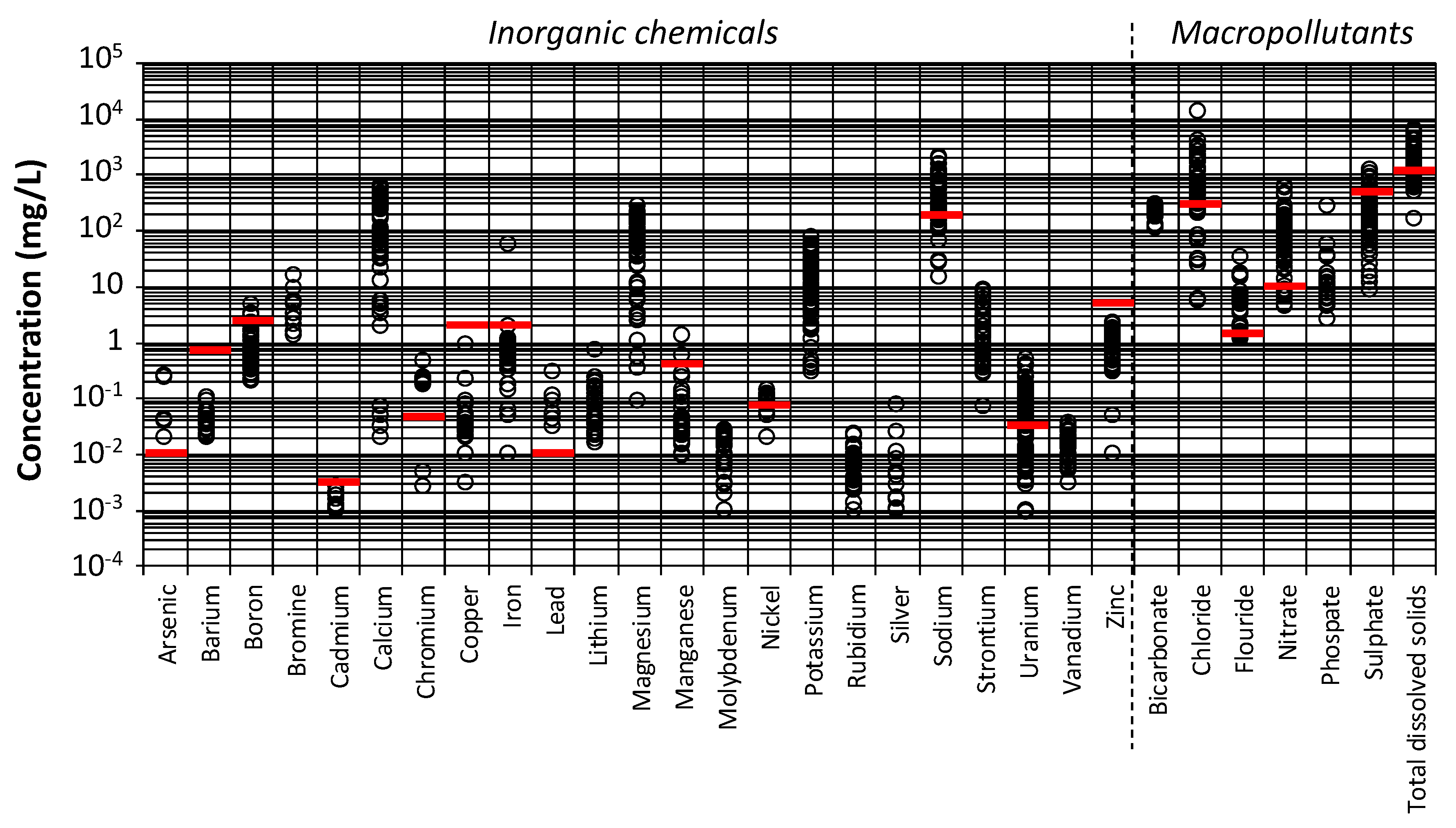 Water 12 00305 g006 Water 12 00305 g006