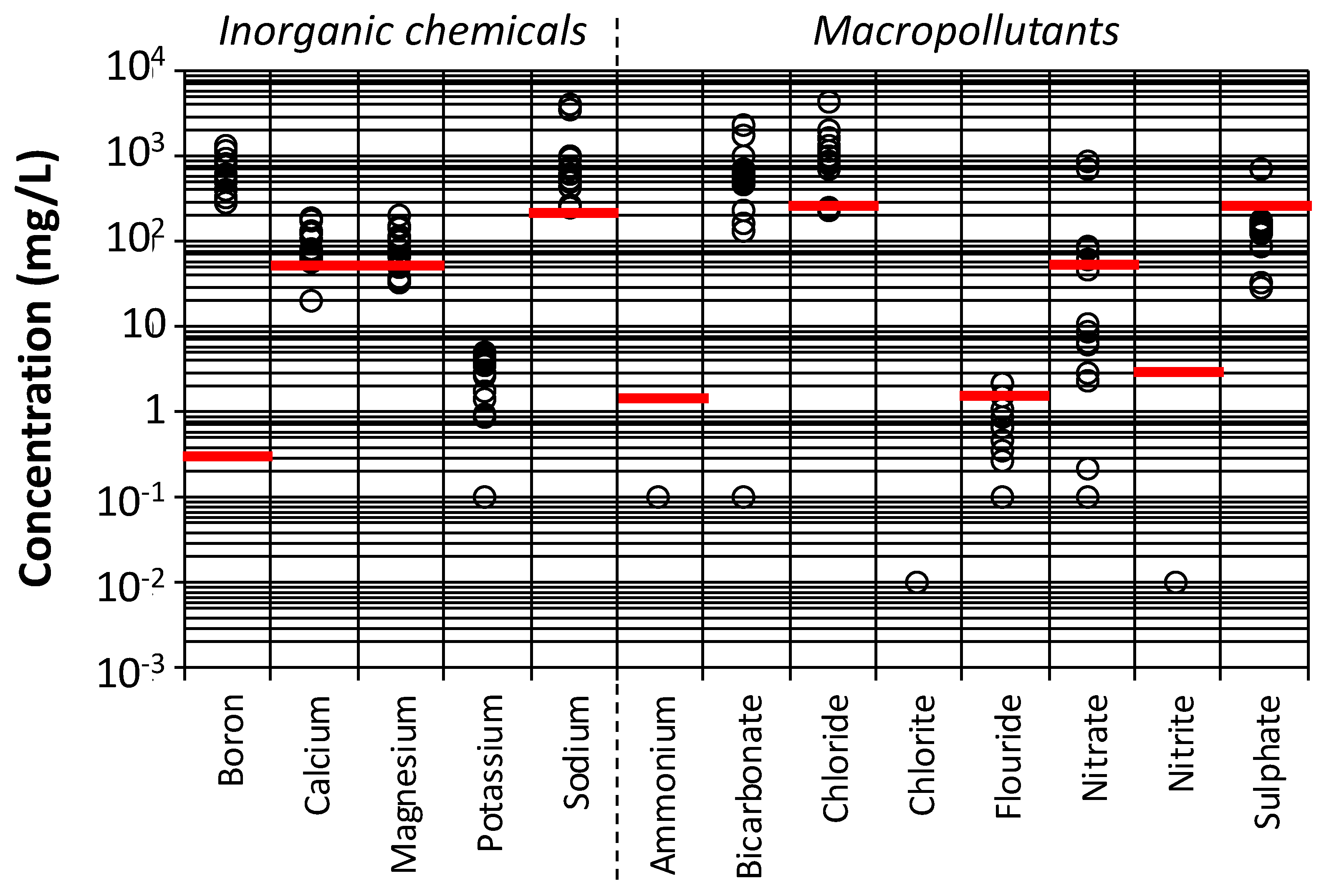 Water 12 00305 g007 Water 12 00305 g007