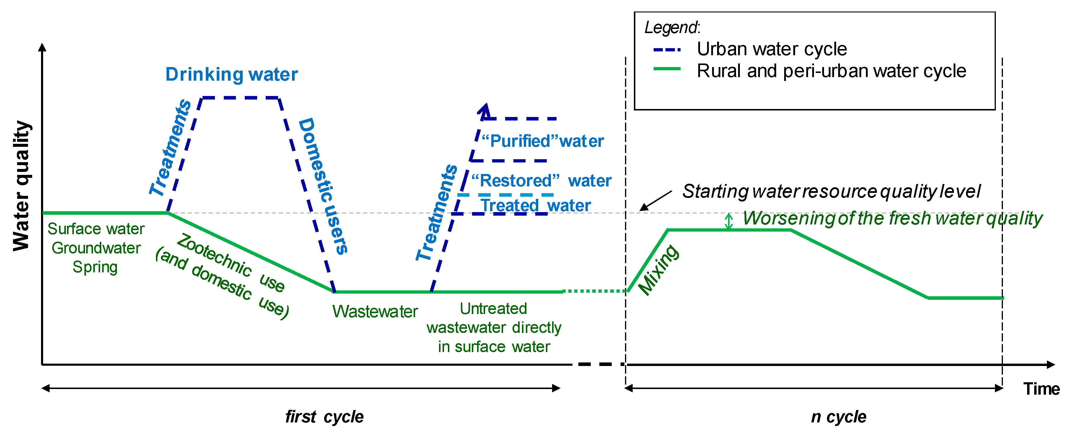 Water 12 00305 g010 Water 12 00305 g010