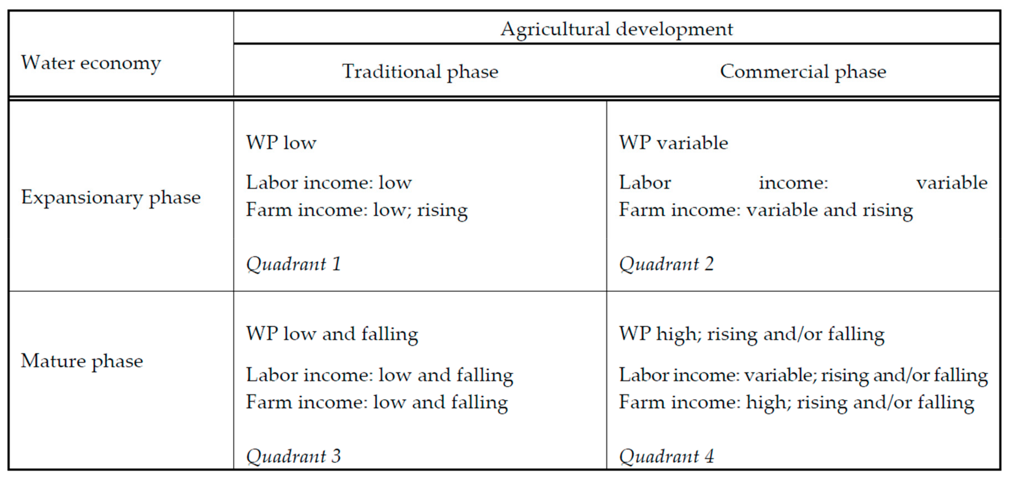 Water 12 00308 g005 Water 12 00308 g005