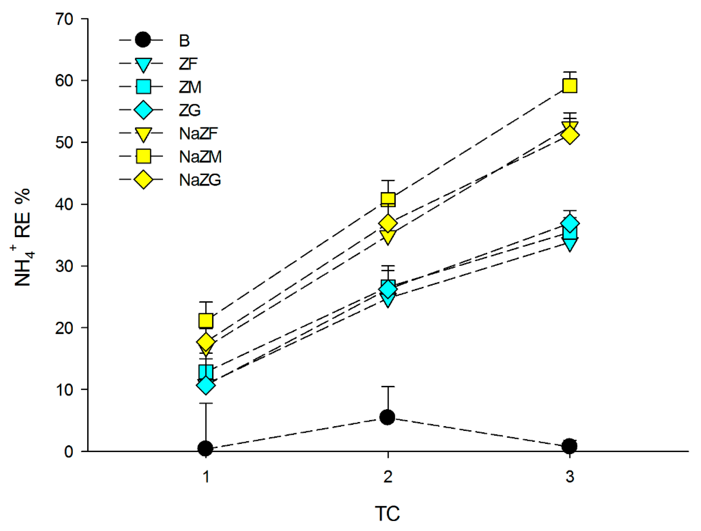 Water 12 00310 g002 Water 12 00310 g002
