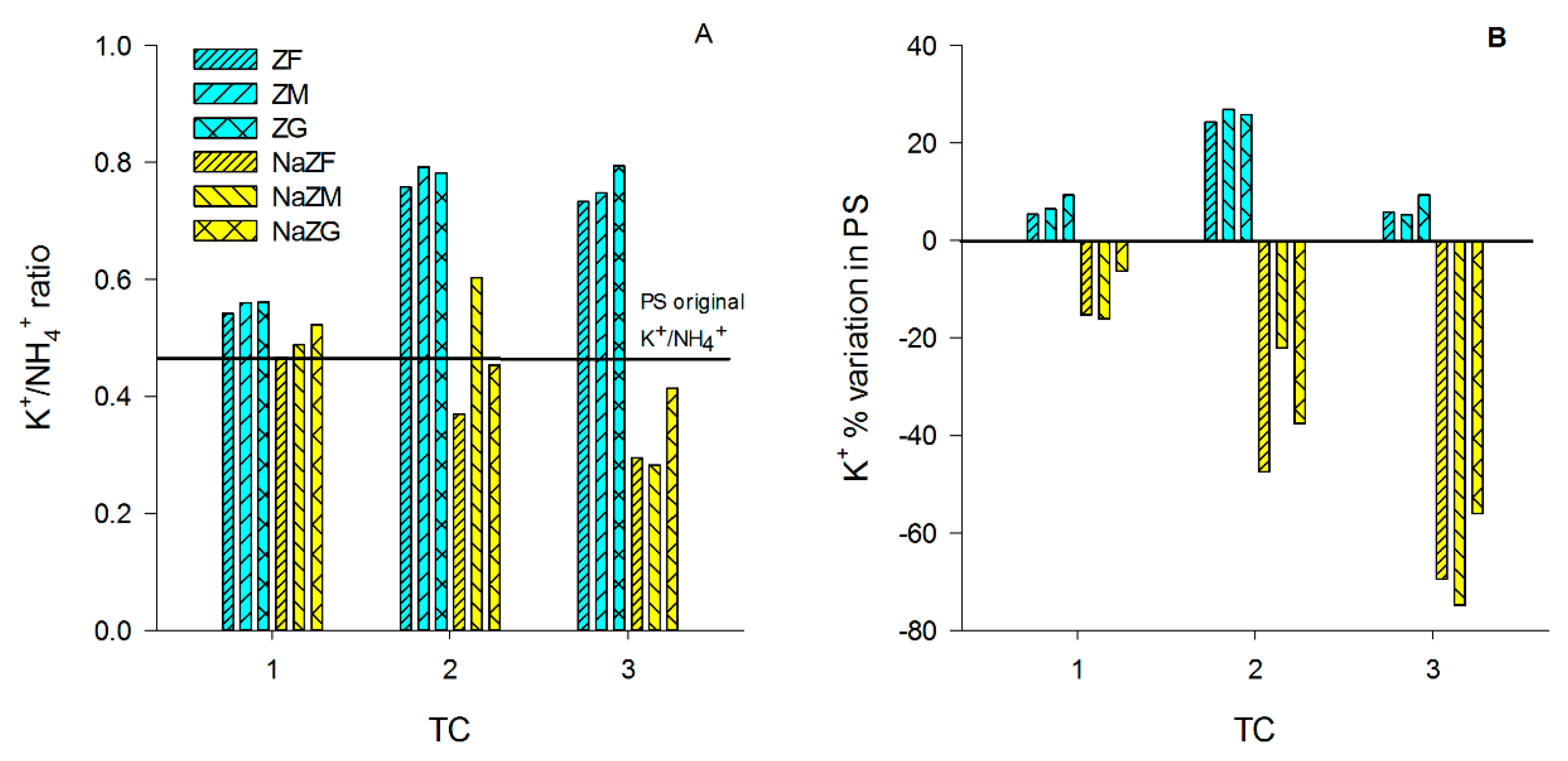 Water 12 00310 g003 Water 12 00310 g003
