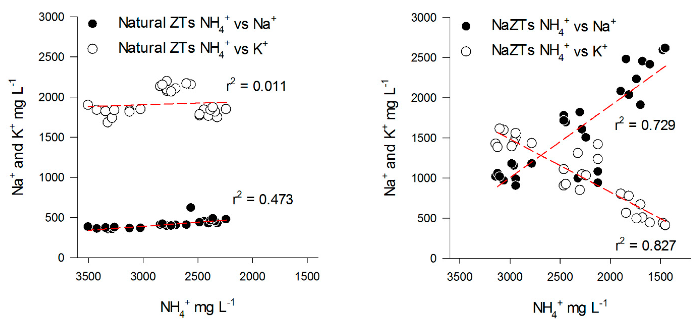 Water 12 00310 g004 Water 12 00310 g004