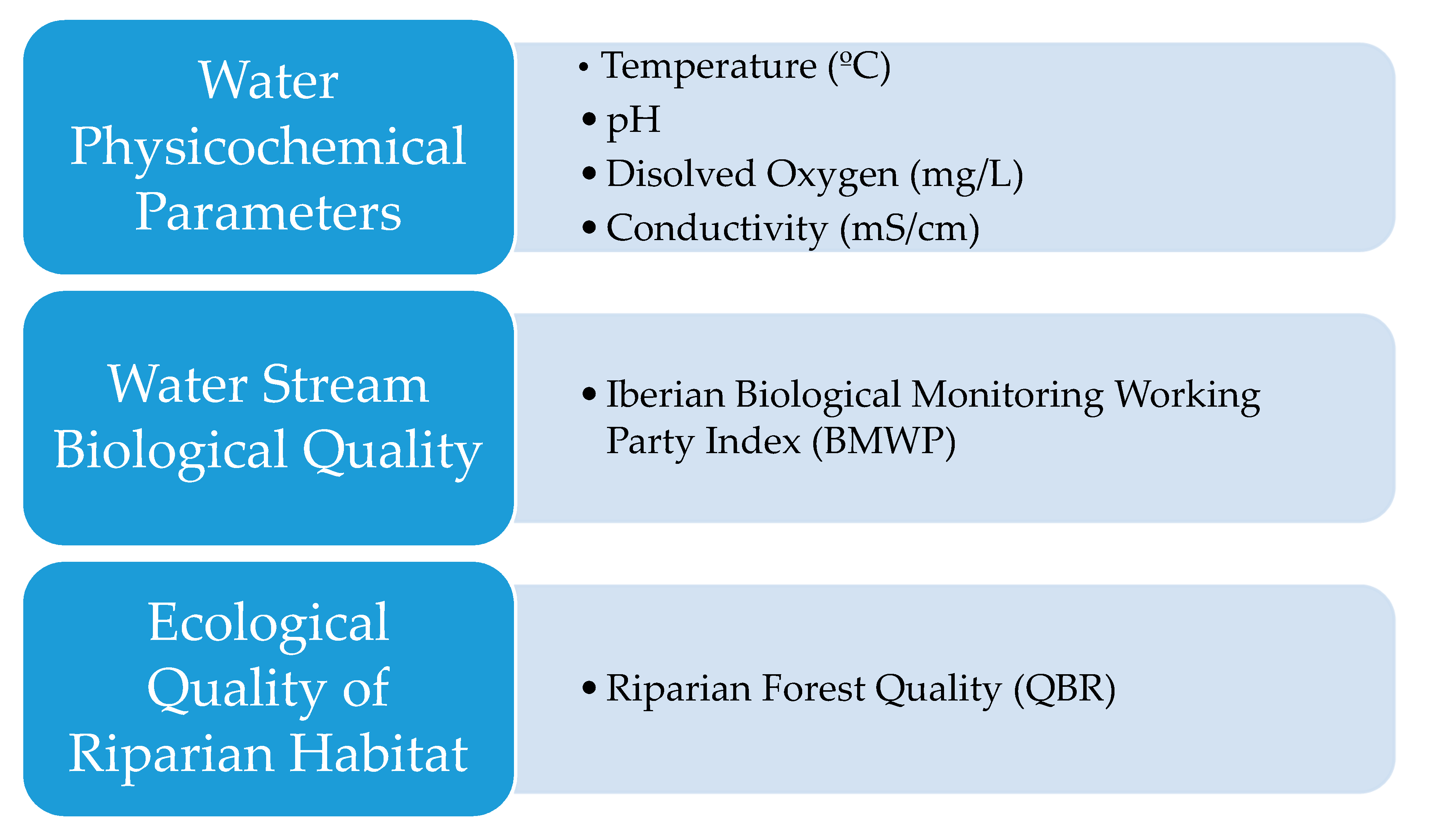 Water 12 00312 g002 Water 12 00312 g002