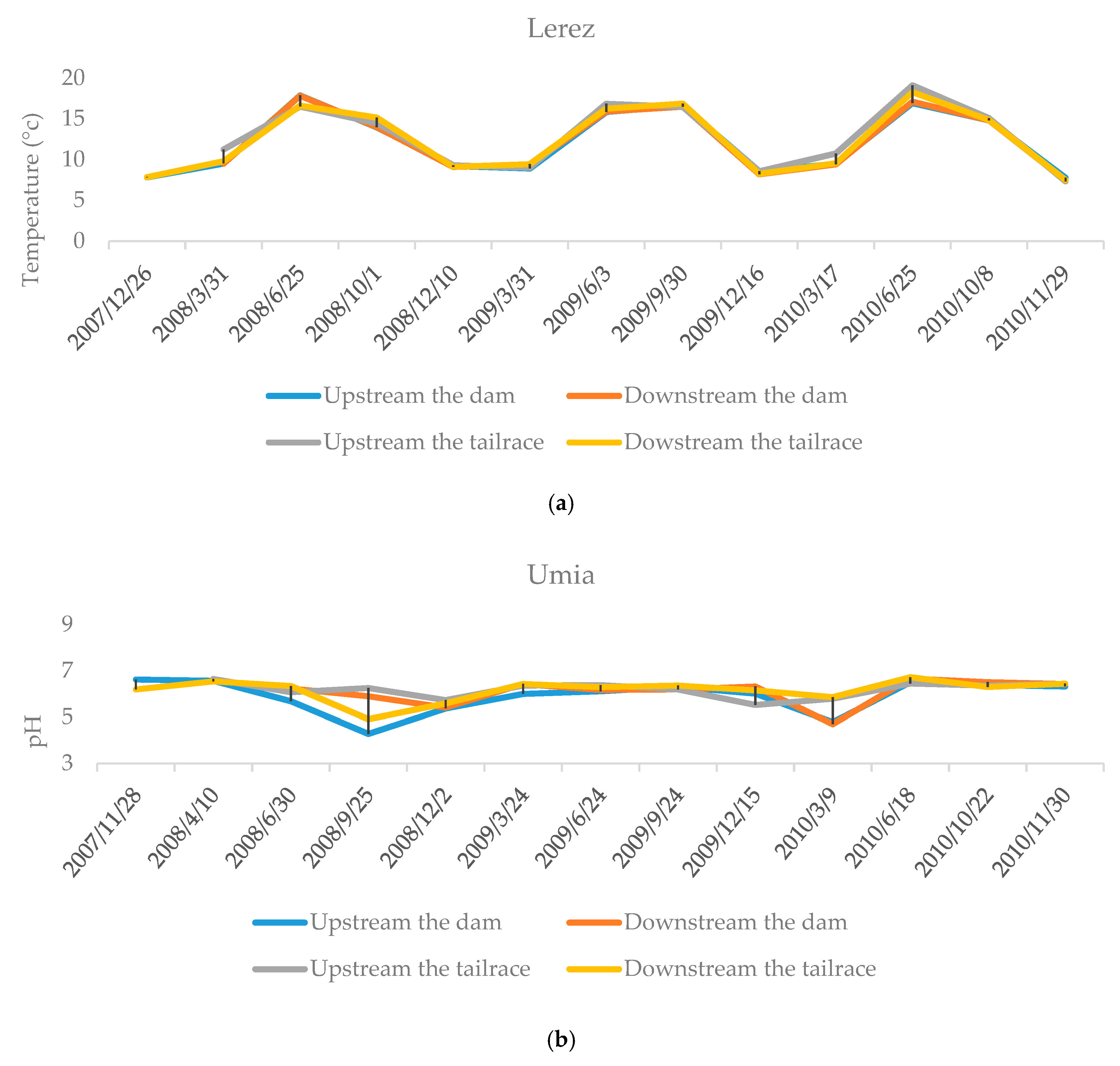 Water 12 00312 g003a Water 12 00312 g003a