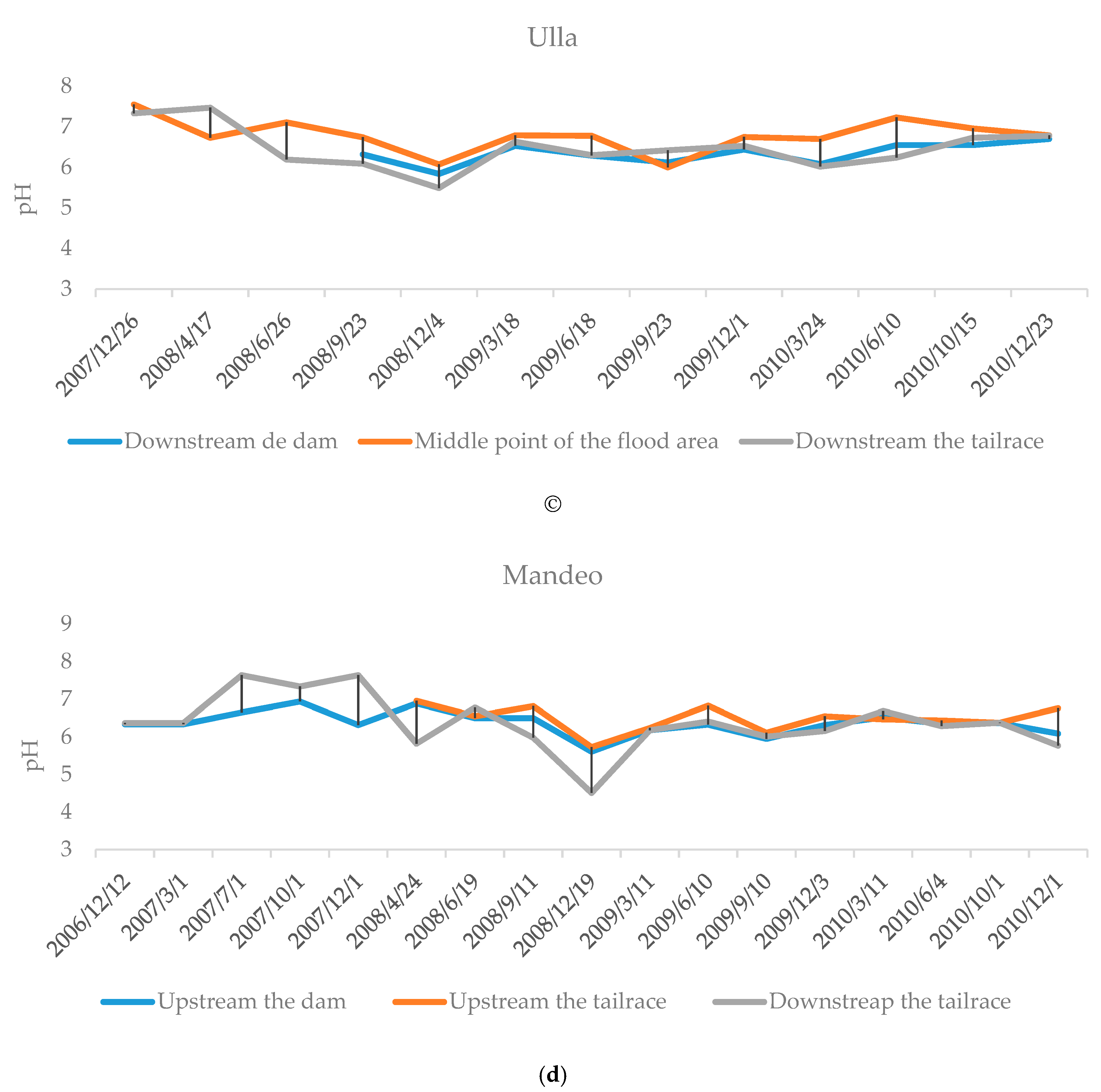 Water 12 00312 g003b Water 12 00312 g003b