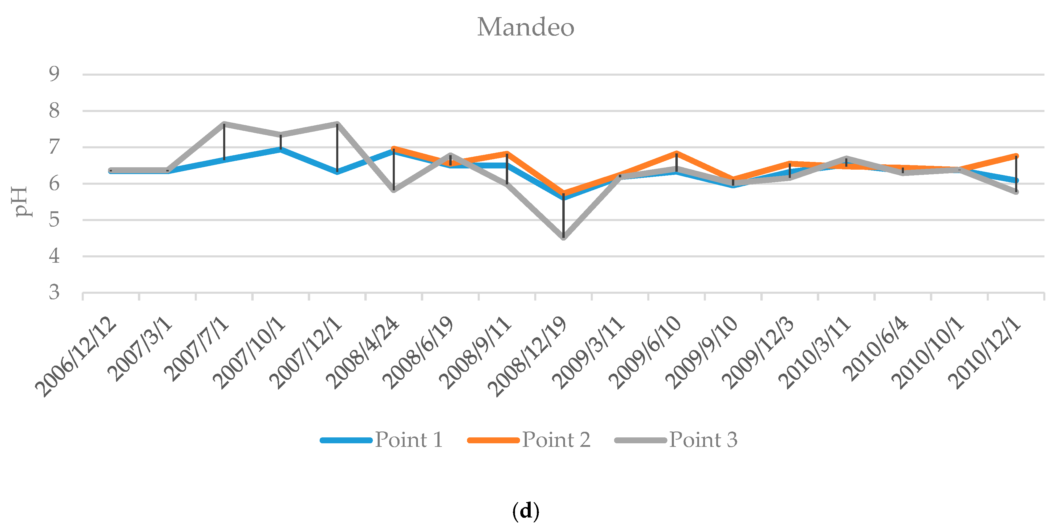 Water 12 00312 g004b Water 12 00312 g004b