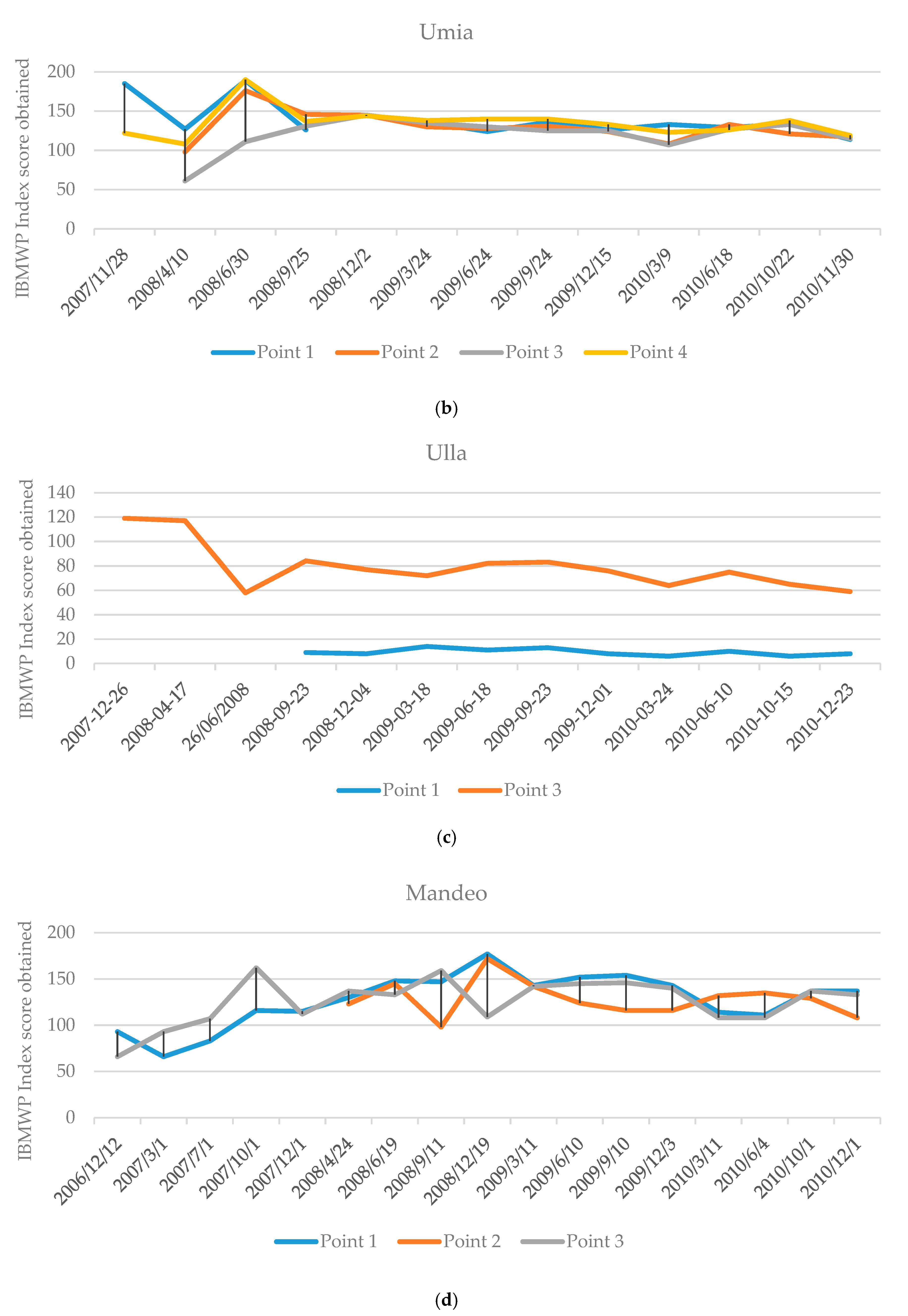 Water 12 00312 g006b Water 12 00312 g006b