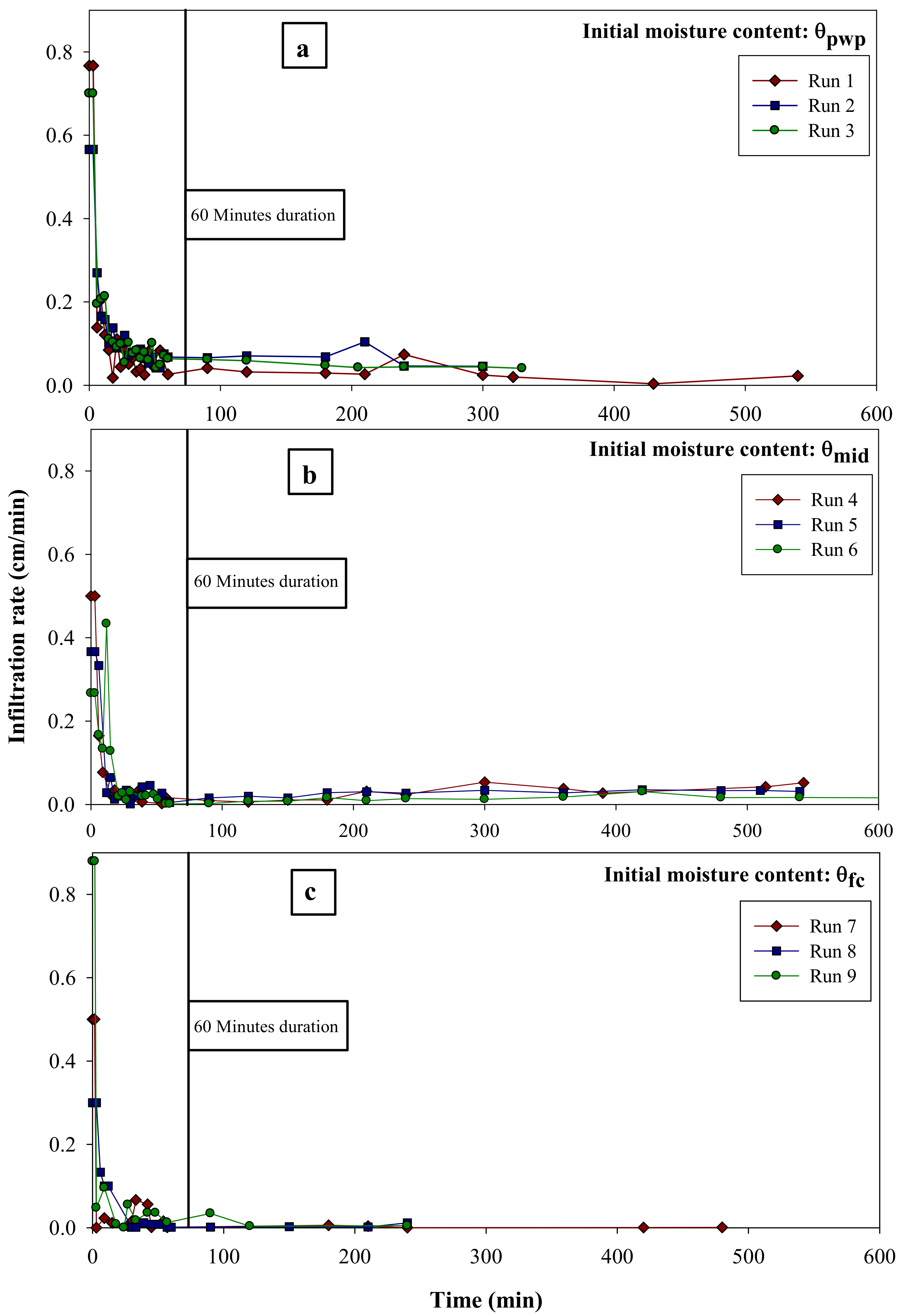 Water 12 00321 g007 Water 12 00321 g007