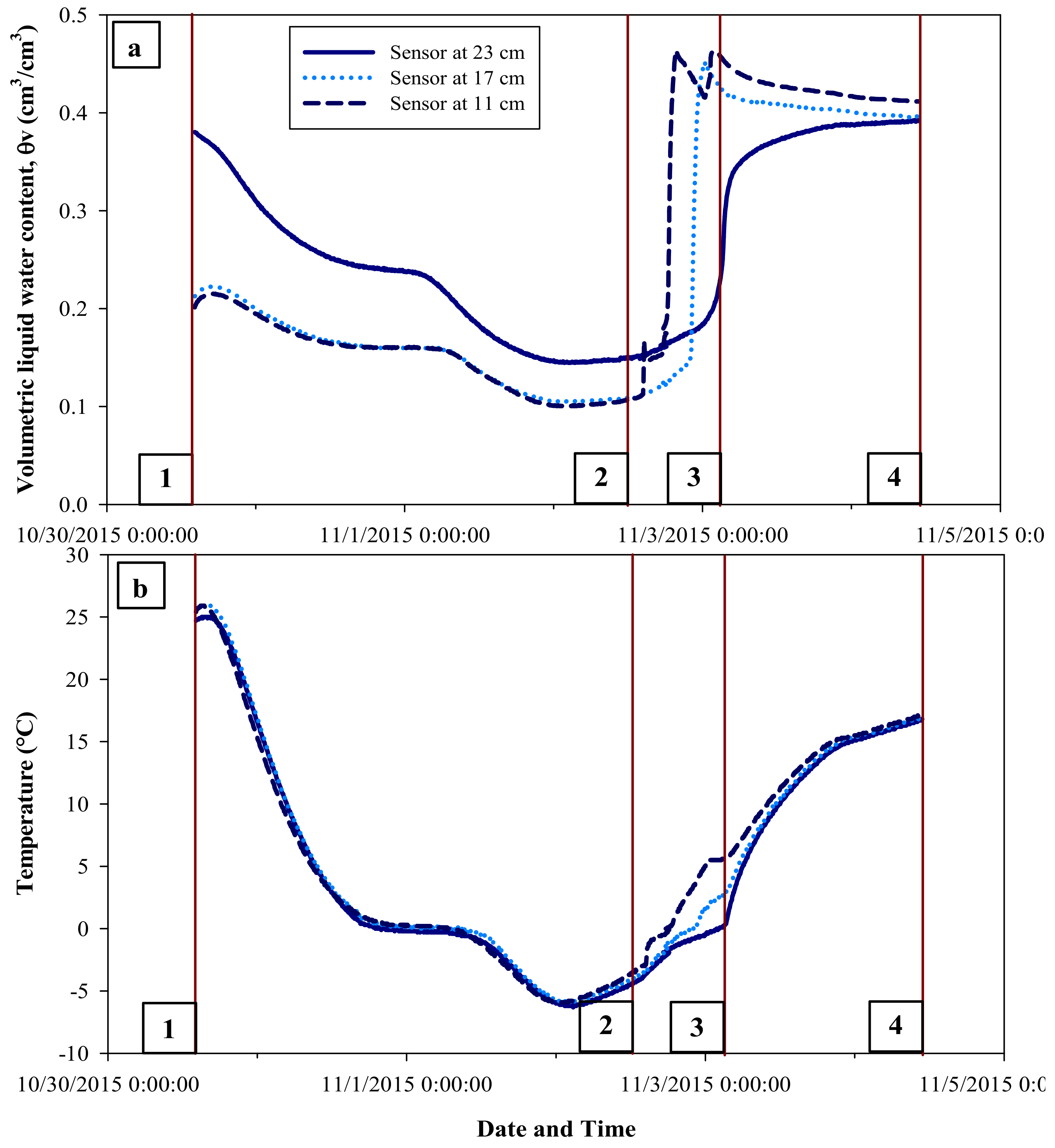Water 12 00321 g010 Water 12 00321 g010
