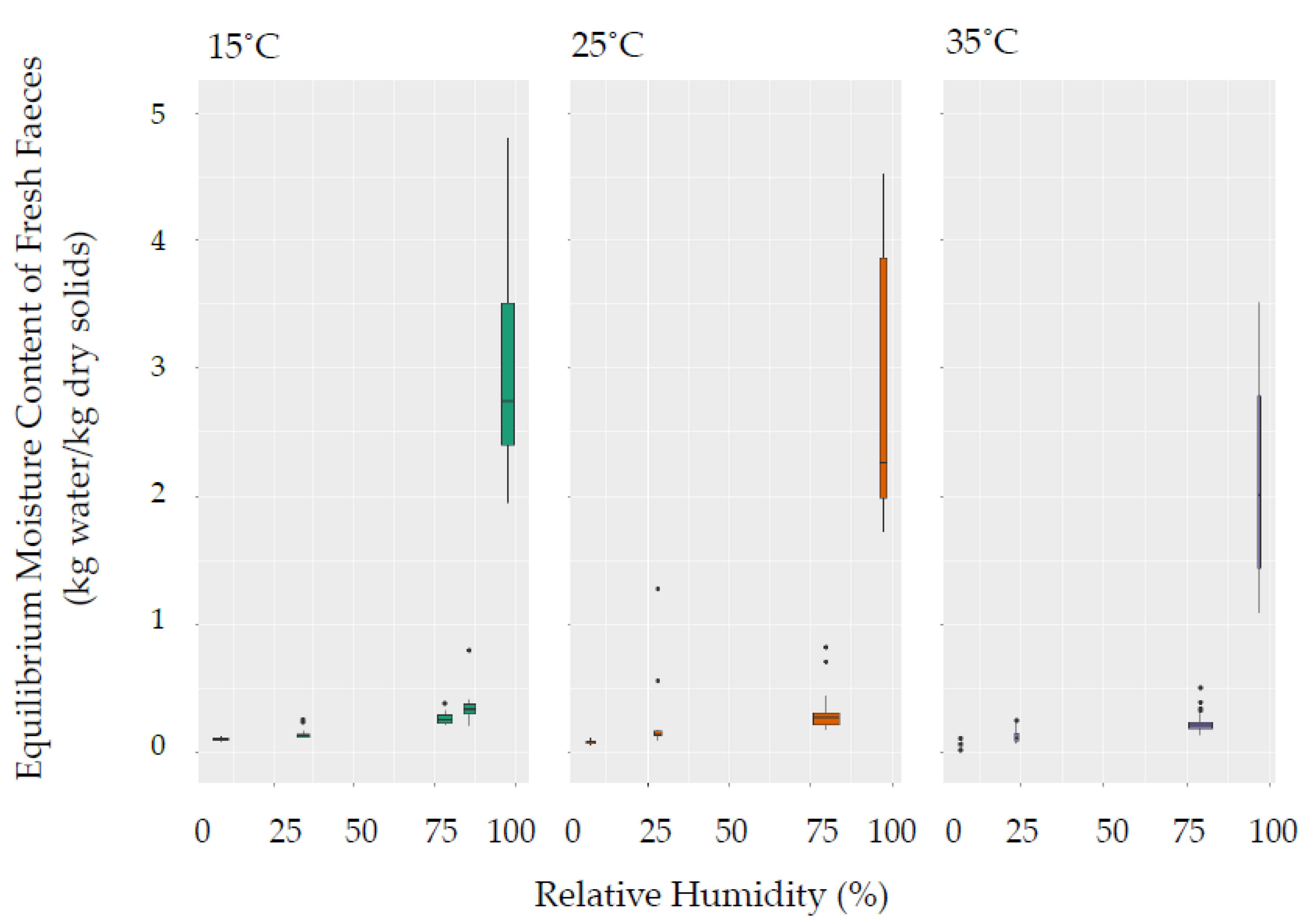 Water 12 00323 g002 Water 12 00323 g002