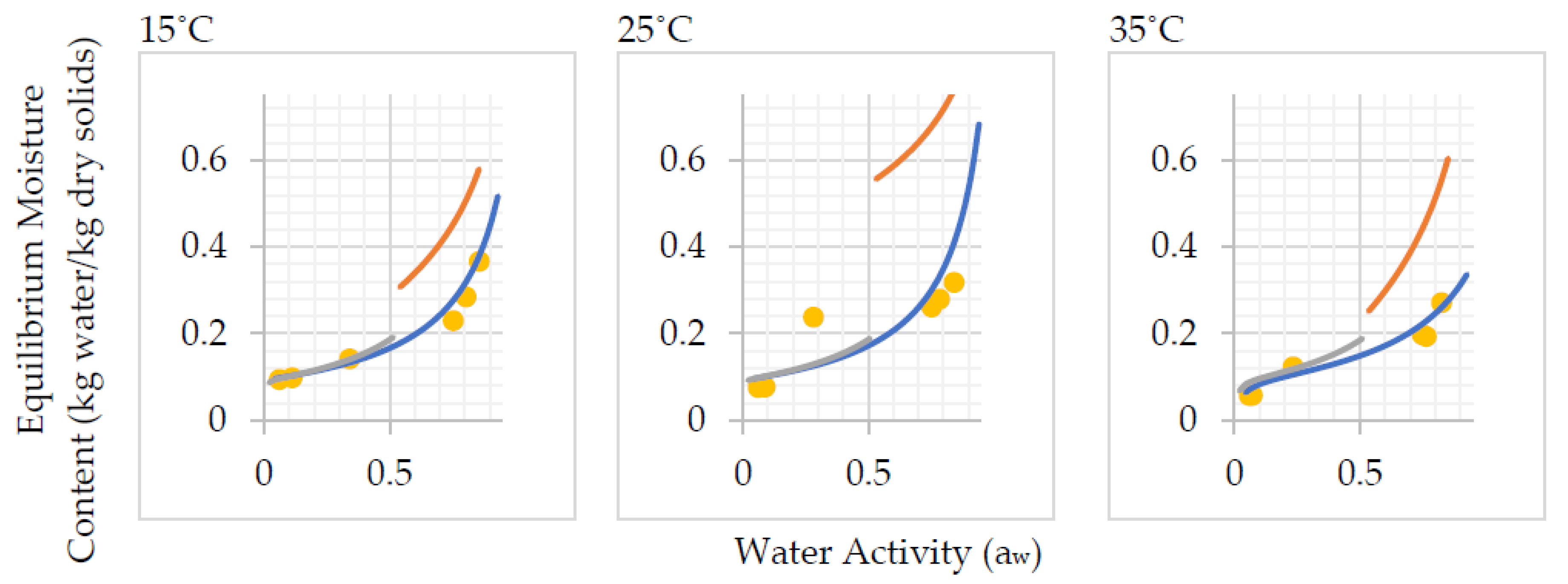 Water 12 00323 g003 Water 12 00323 g003
