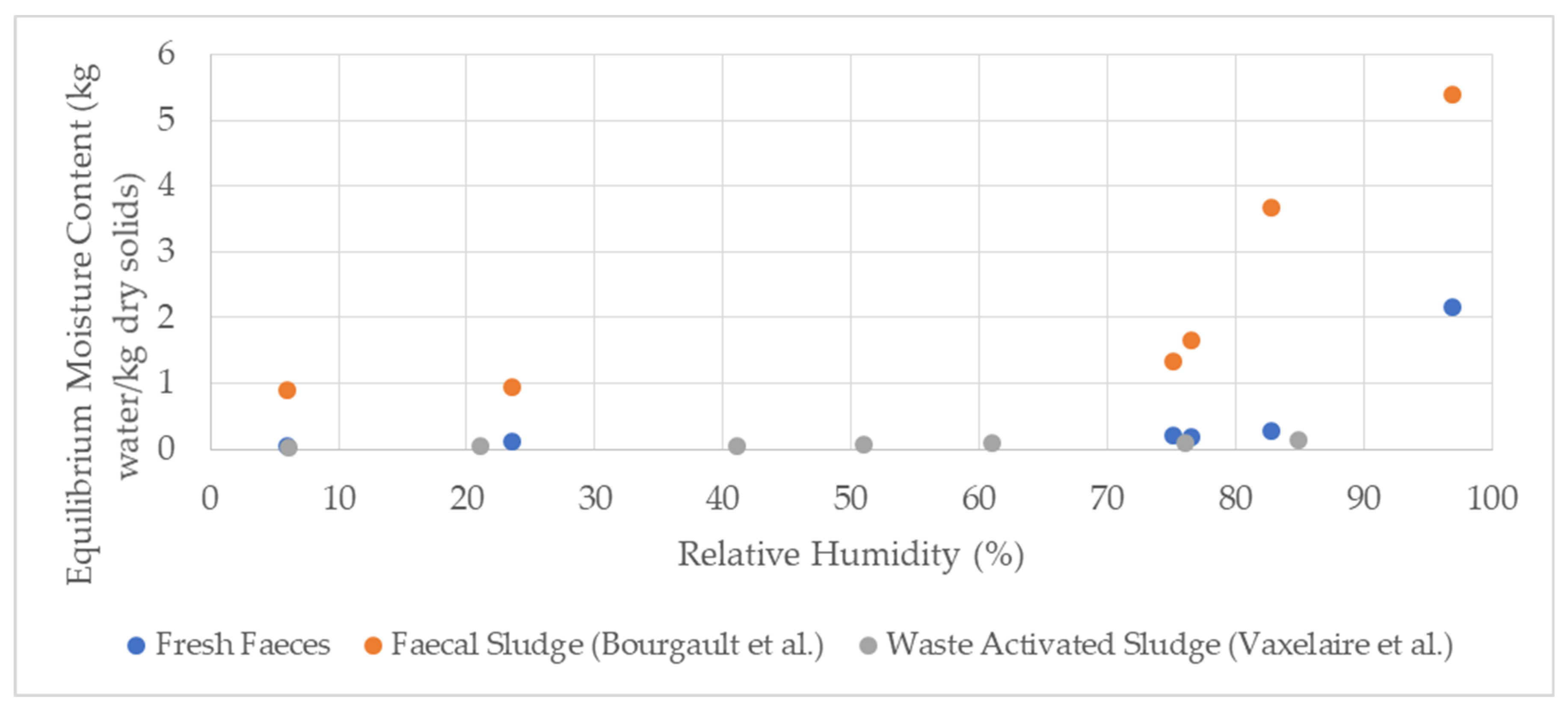 Water 12 00323 g005 Water 12 00323 g005