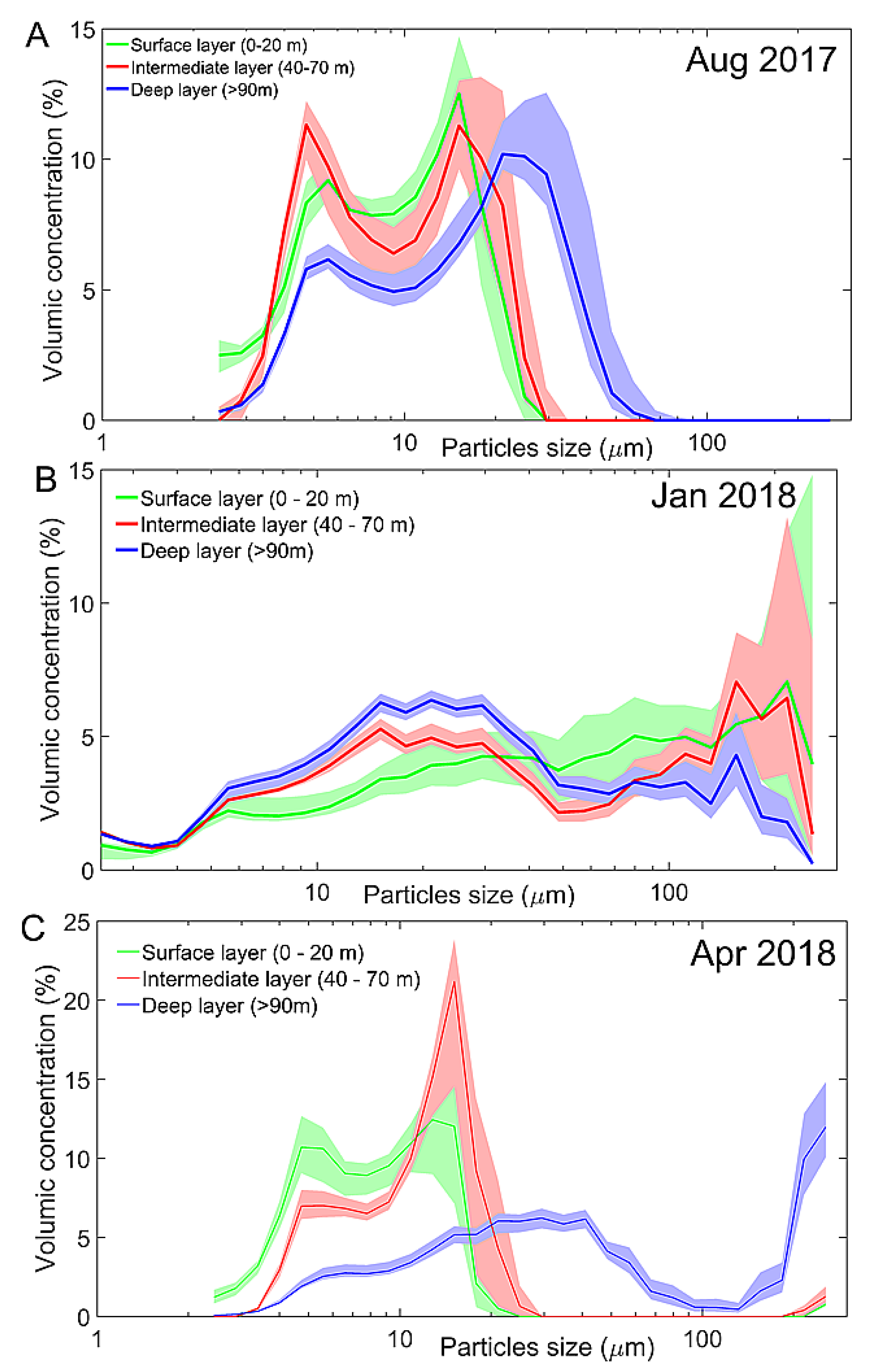 Water 12 00324 g008 Water 12 00324 g008