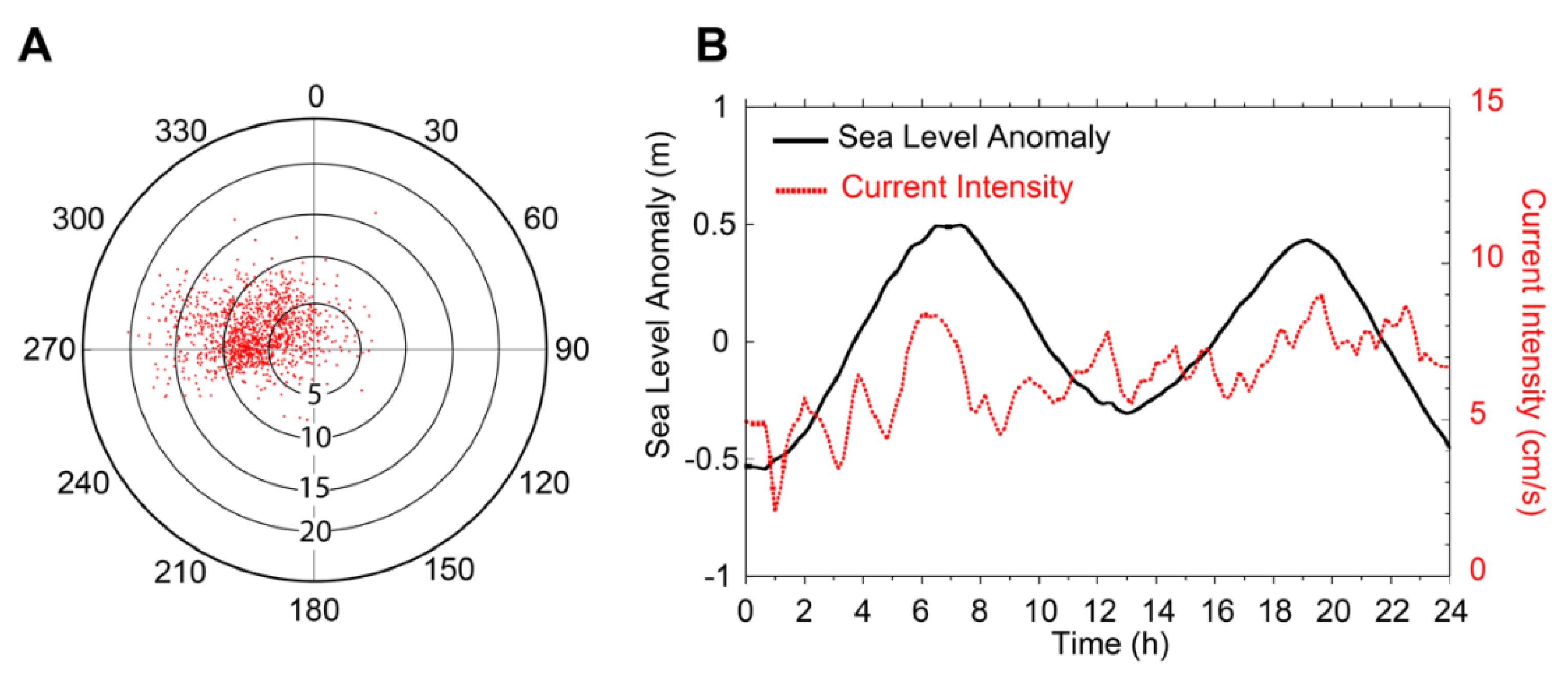 Water 12 00324 g012 Water 12 00324 g012