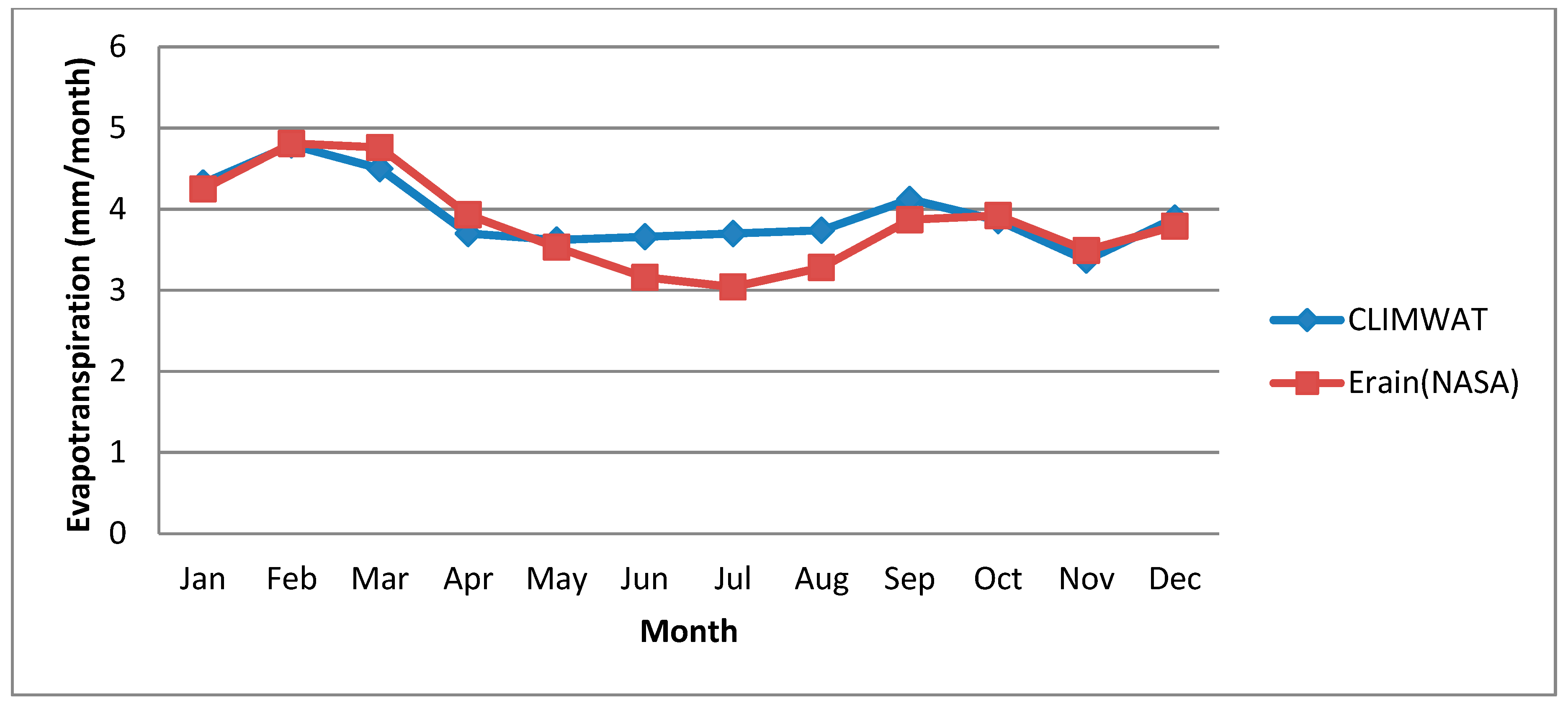 Water 12 00332 g003 Water 12 00332 g003