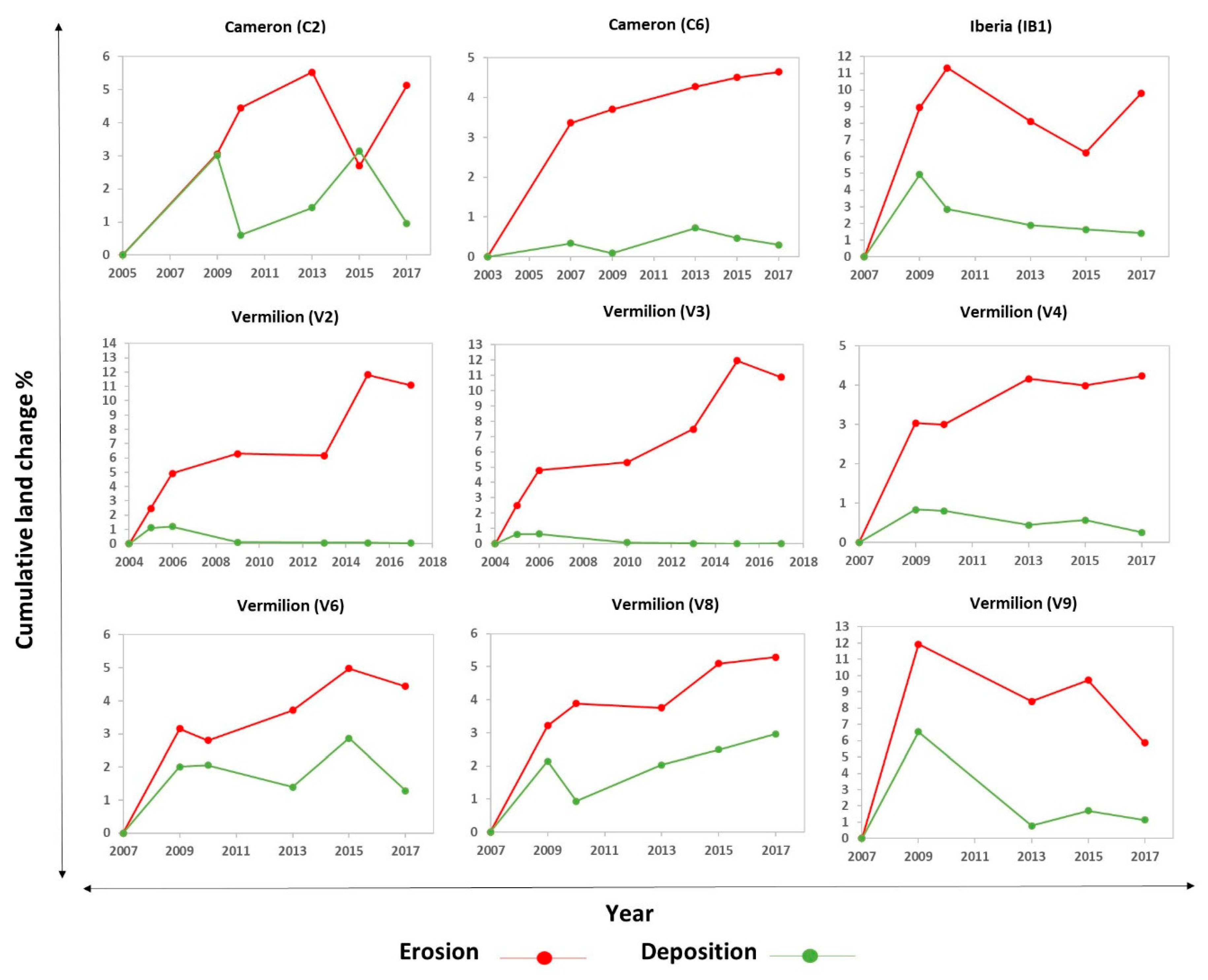 Water 12 00336 g006 Water 12 00336 g006