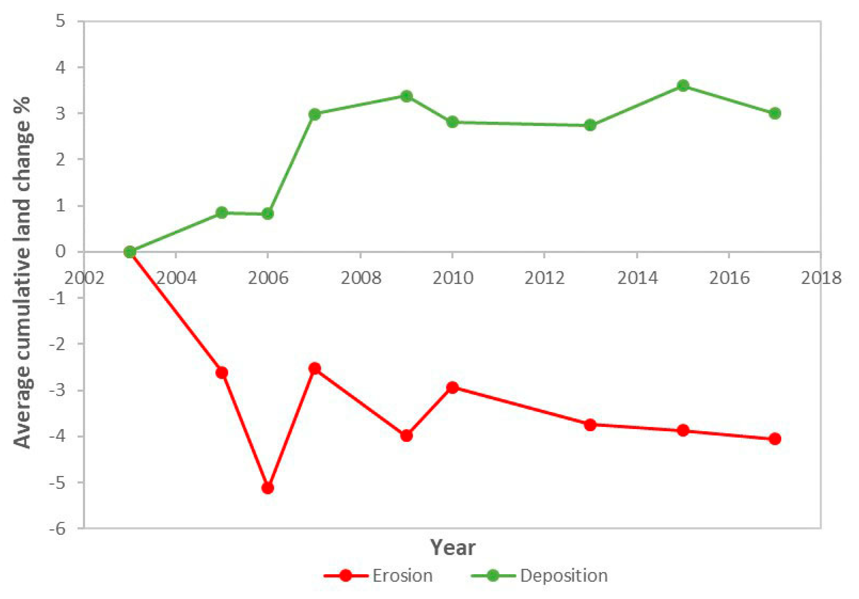Water 12 00336 g007 Water 12 00336 g007