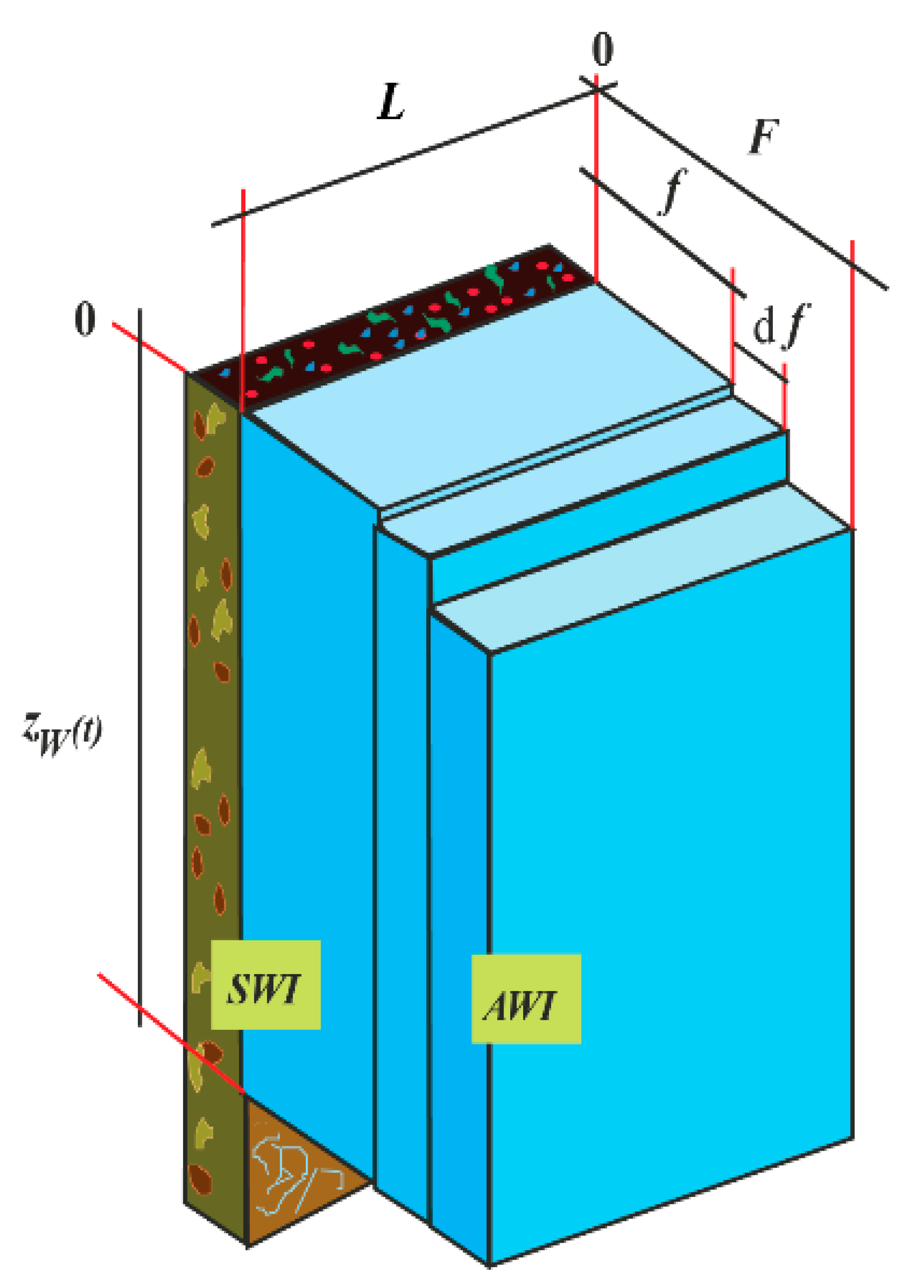 water viscosity water viscosity