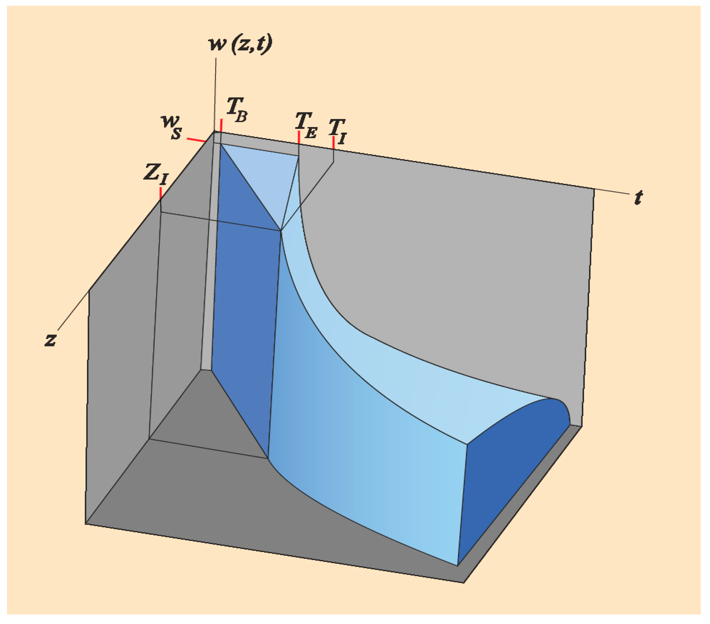 Water 12 00337 g002 Water 12 00337 g002