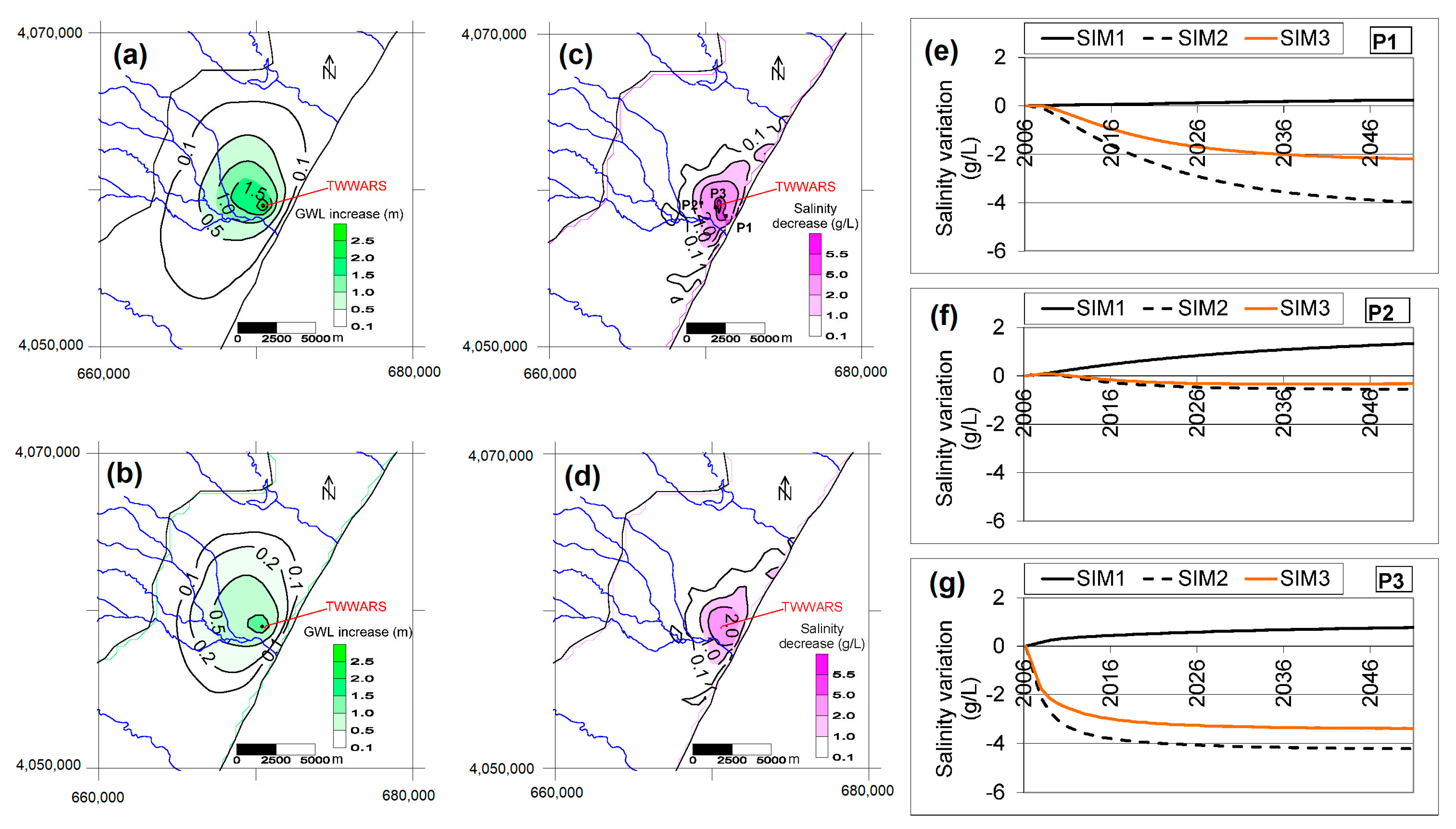 Water 12 00341 g004 Water 12 00341 g004