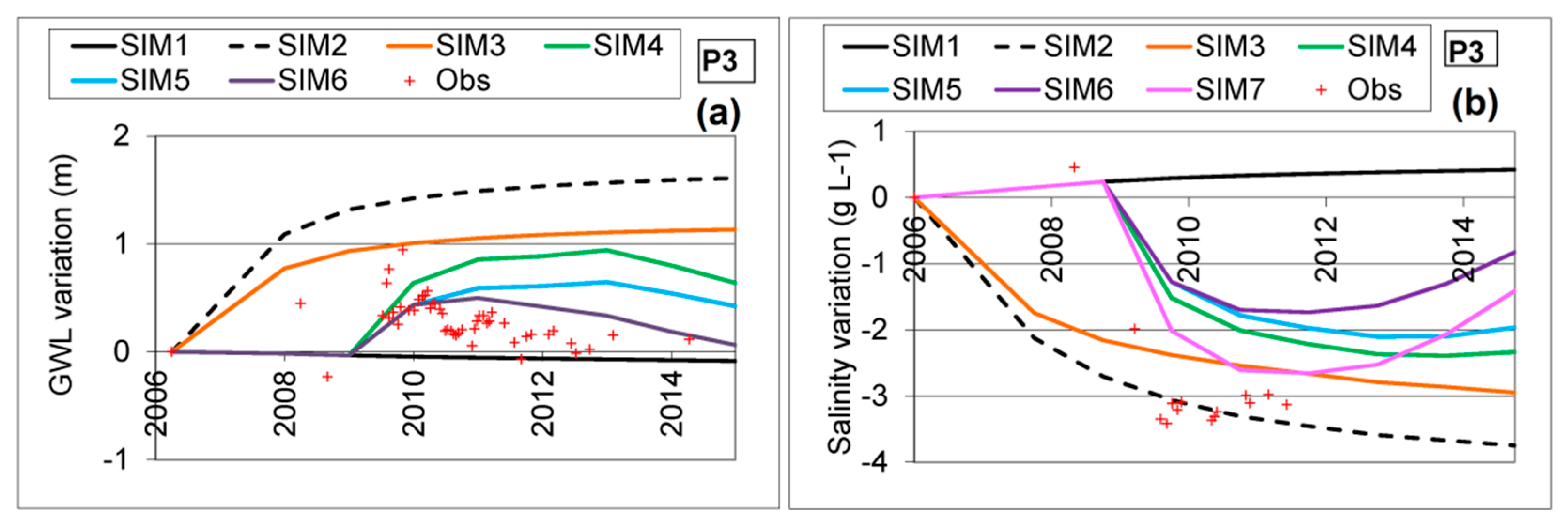 Water 12 00341 g005 Water 12 00341 g005