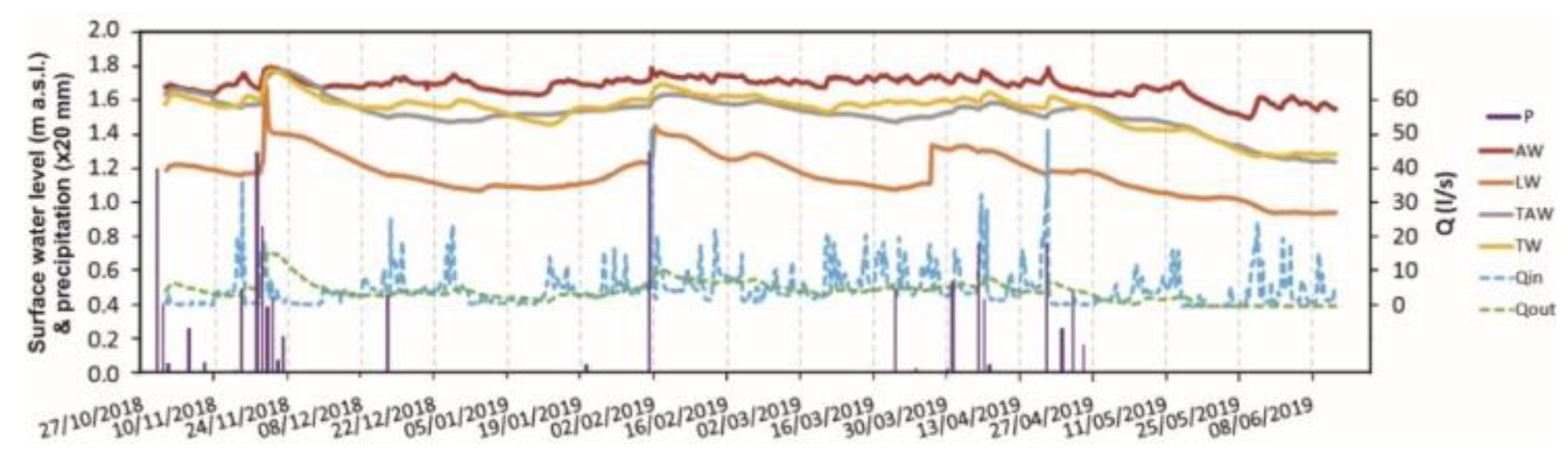 Water 12 00344 g004 Water 12 00344 g004