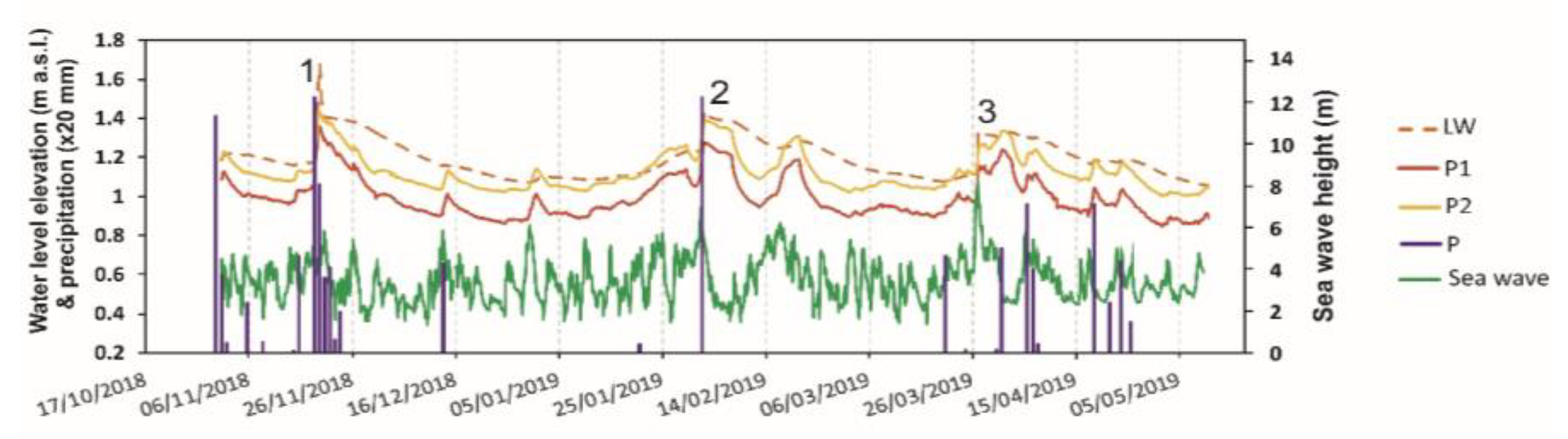 Water 12 00344 g005 Water 12 00344 g005