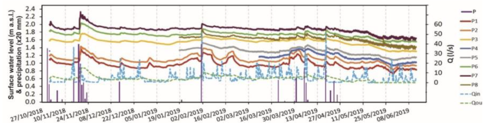 Water 12 00344 g006 Water 12 00344 g006
