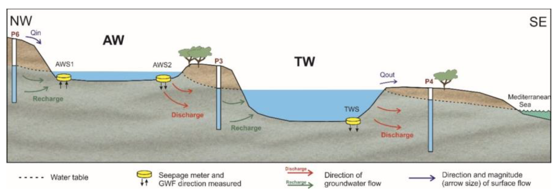Water 12 00344 g009 Water 12 00344 g009