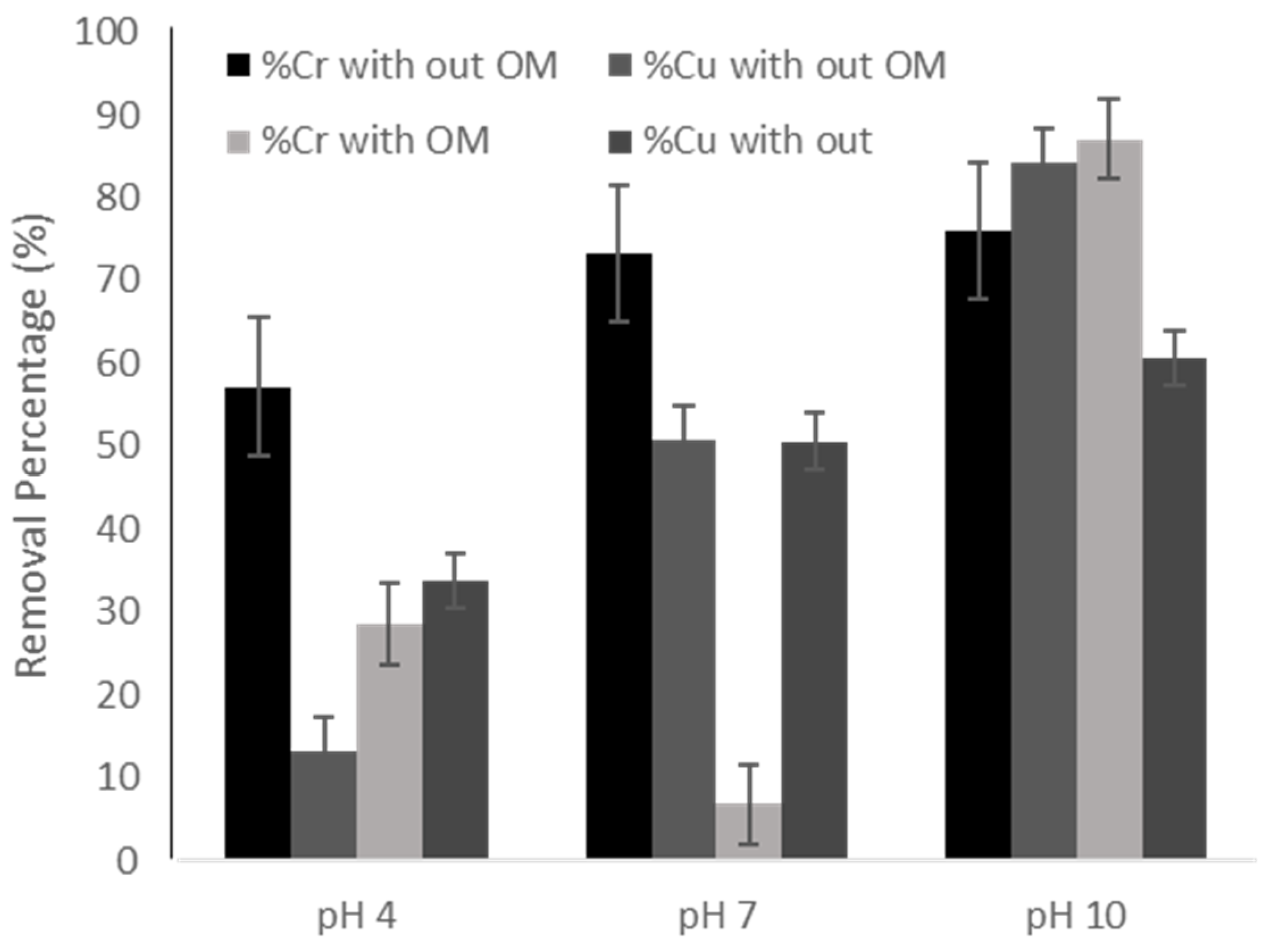 Water 12 00352 g005 Water 12 00352 g005