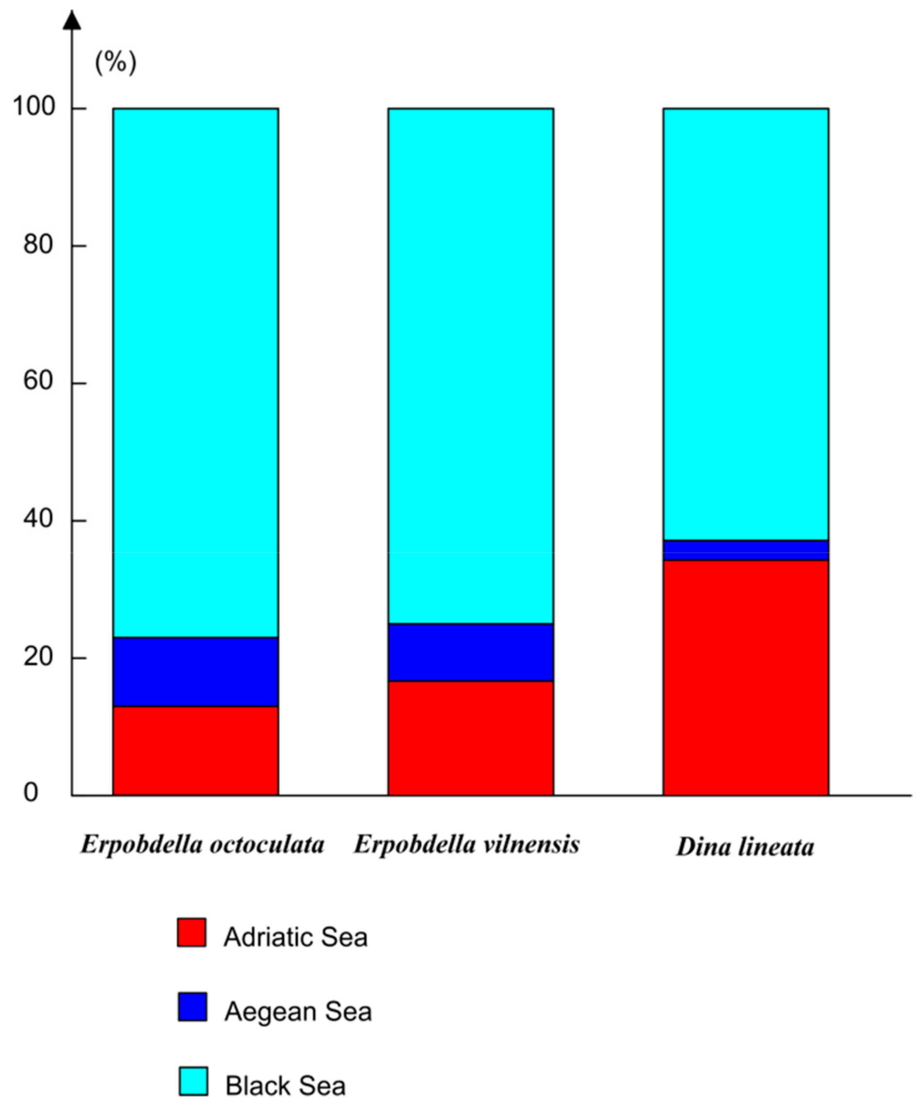 Water 12 00356 g003 Water 12 00356 g003