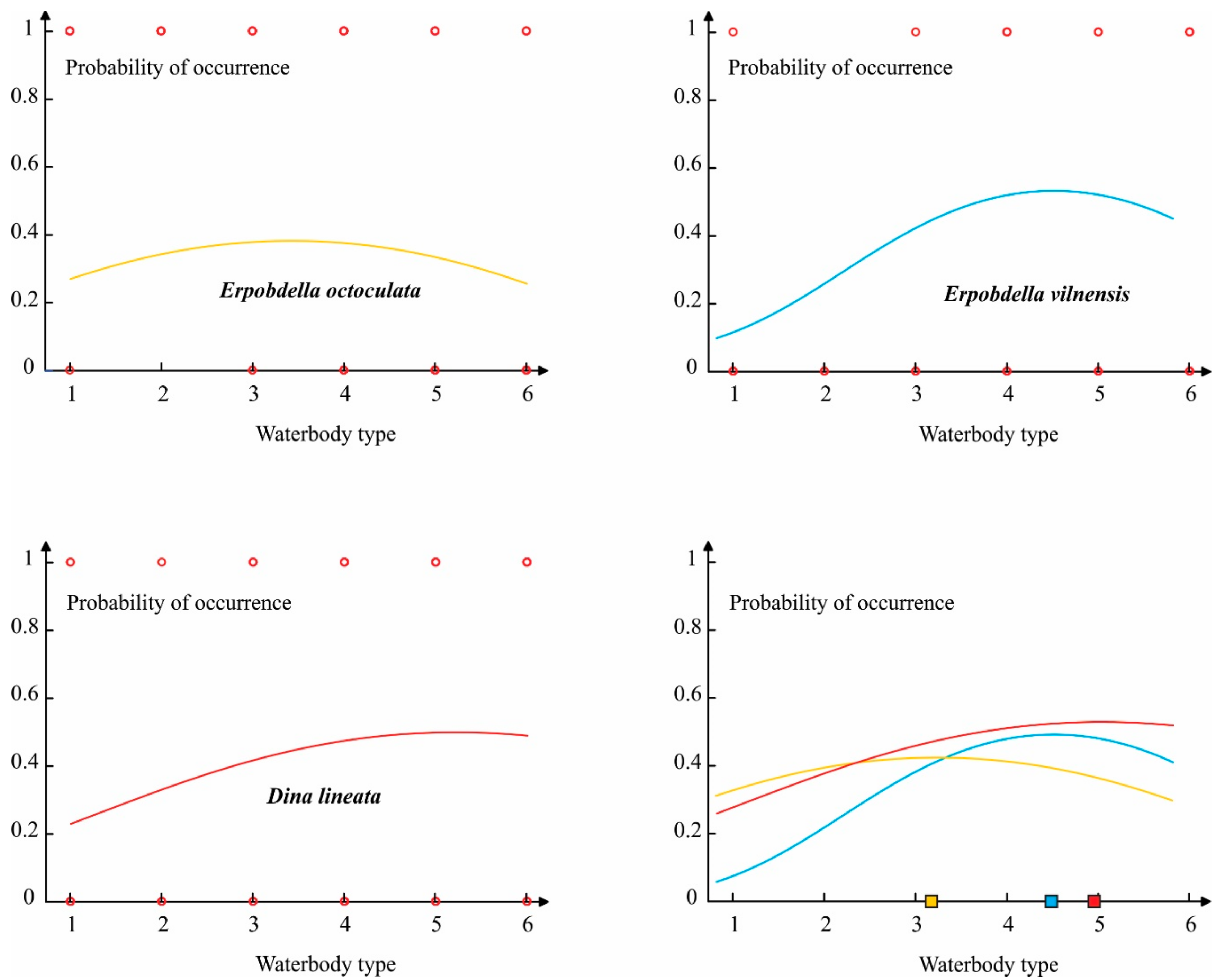 Water 12 00356 g007 Water 12 00356 g007