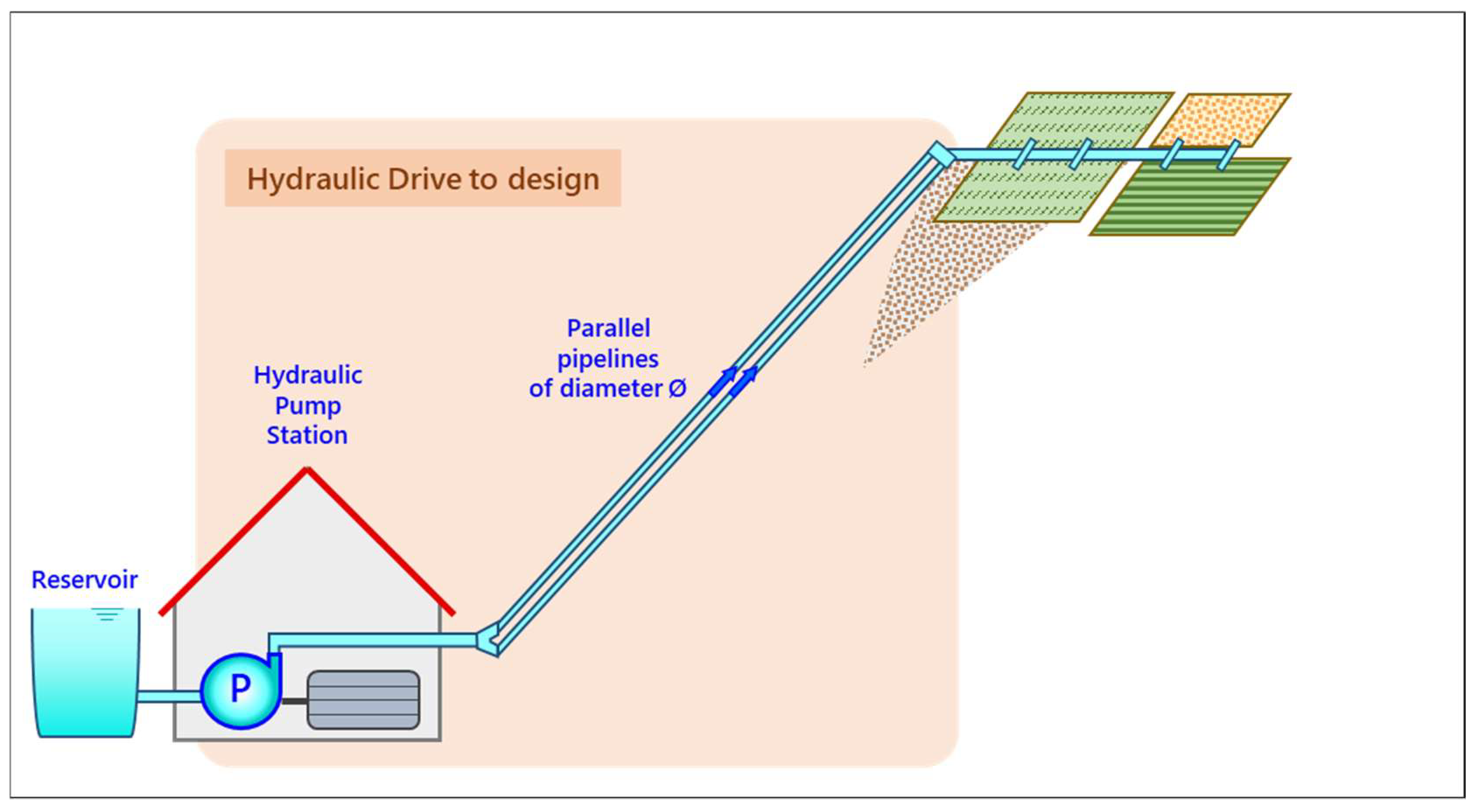 Water | Free Full-Text | Optimization of the Design of Water Distribution  Systems for Variable Pumping Flow Rates