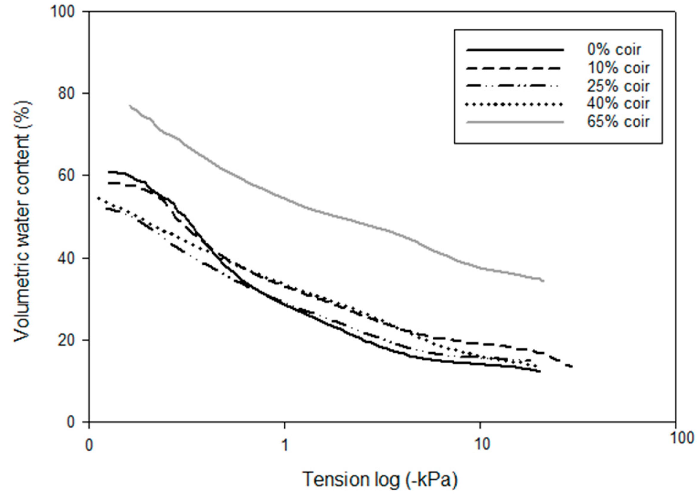 Water 12 00362 g001 Water 12 00362 g001
