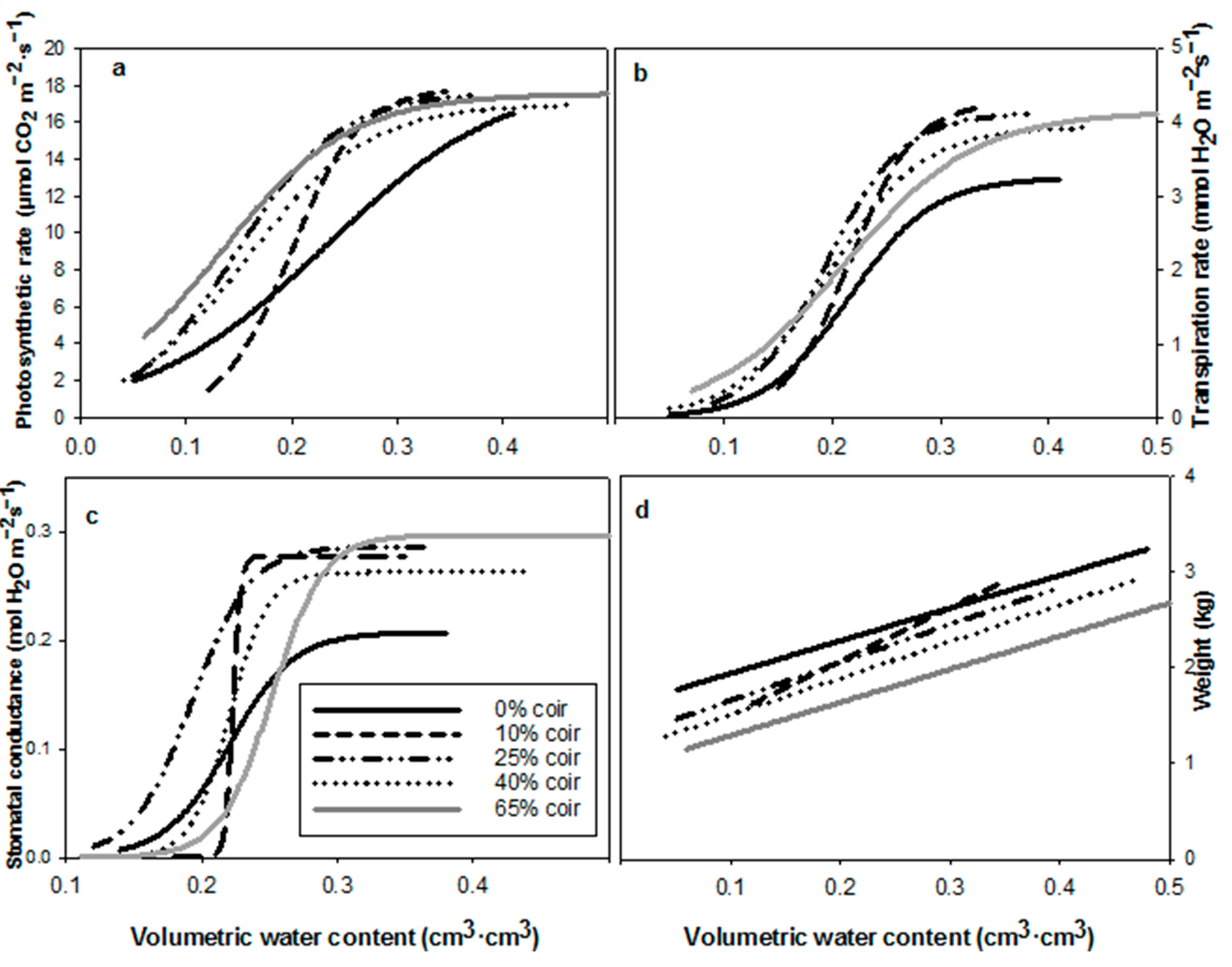 Water 12 00362 g002 Water 12 00362 g002