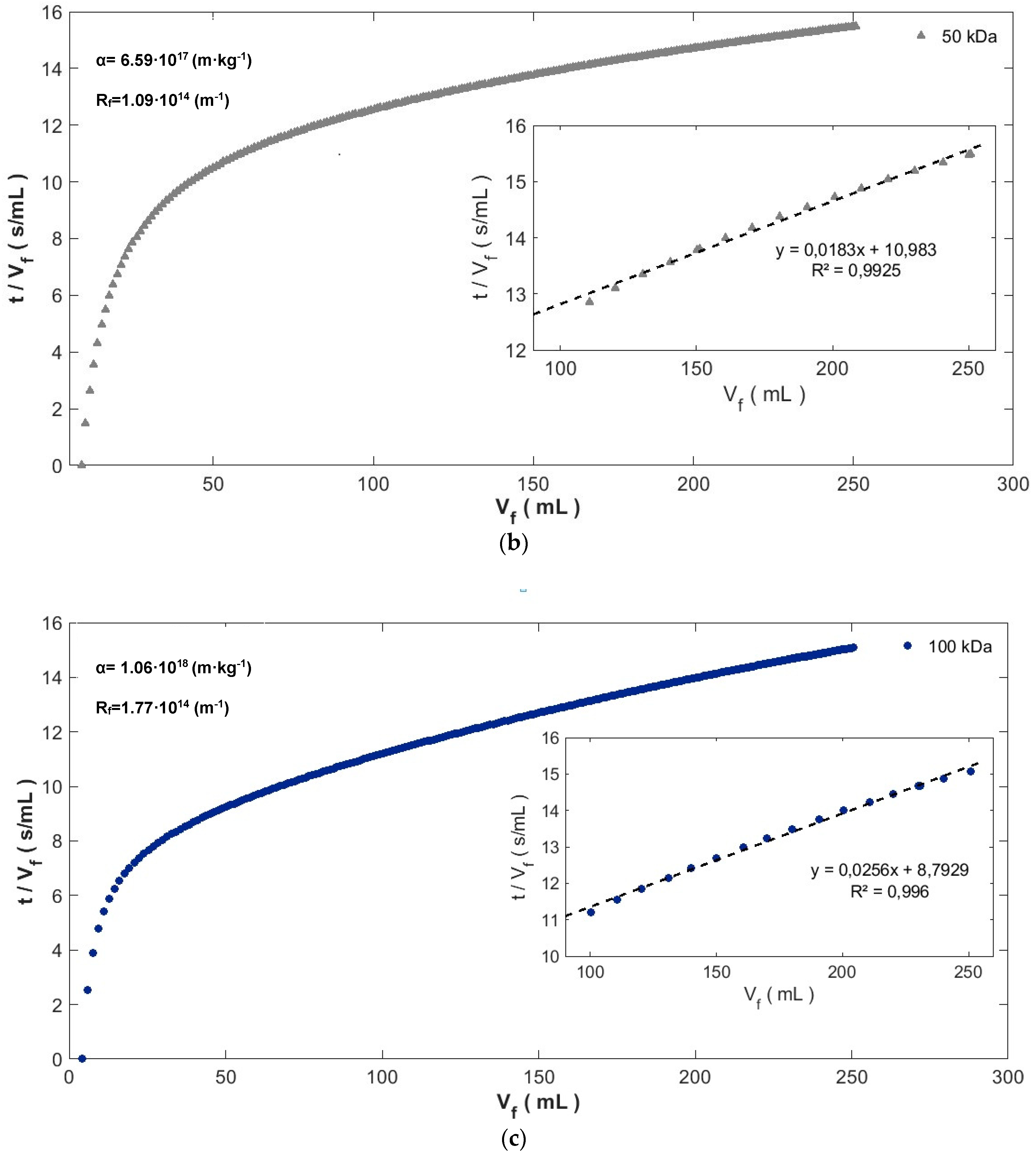 Water 12 00365 g004b Water 12 00365 g004b