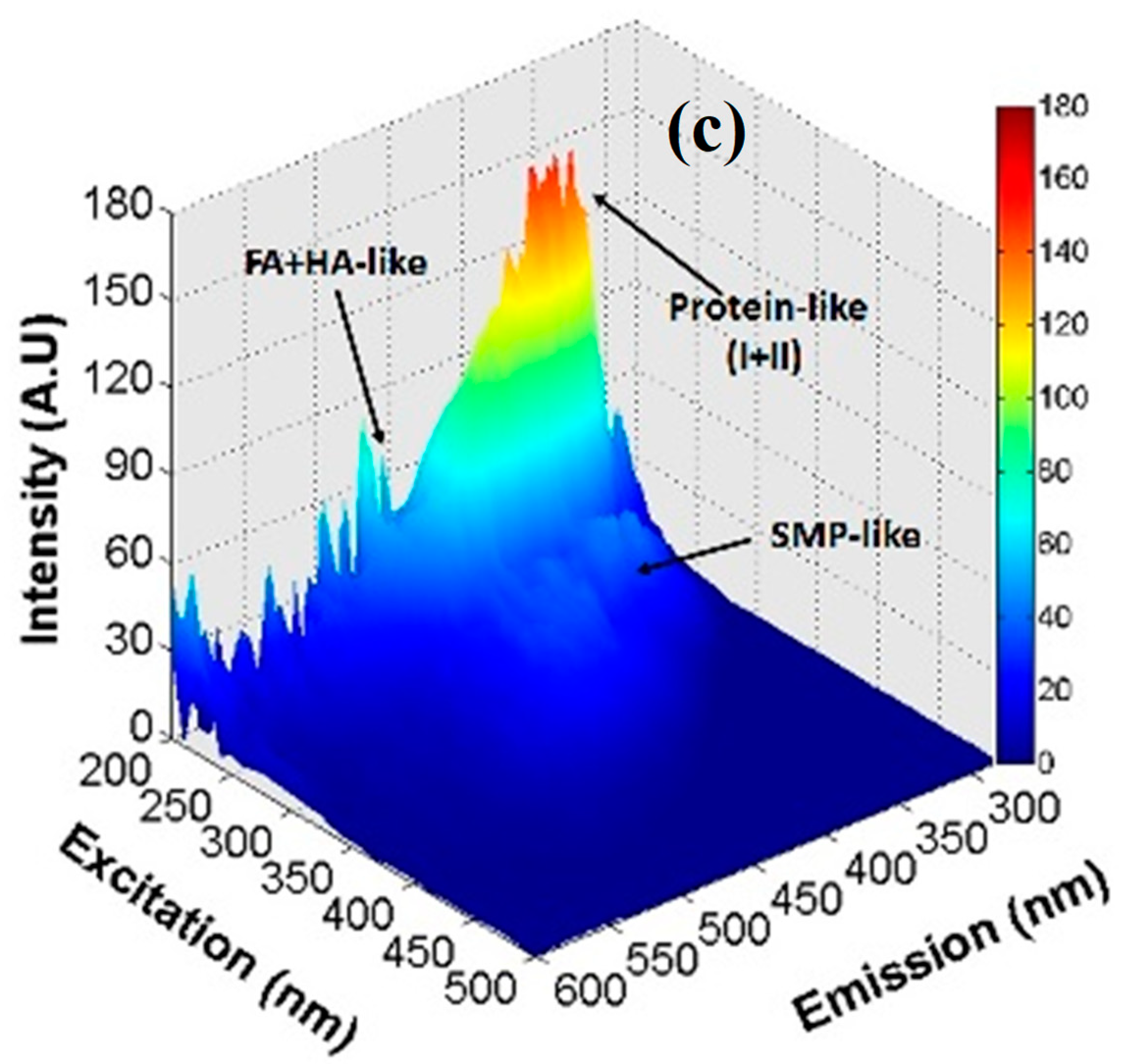Water 12 00365 g007b Water 12 00365 g007b