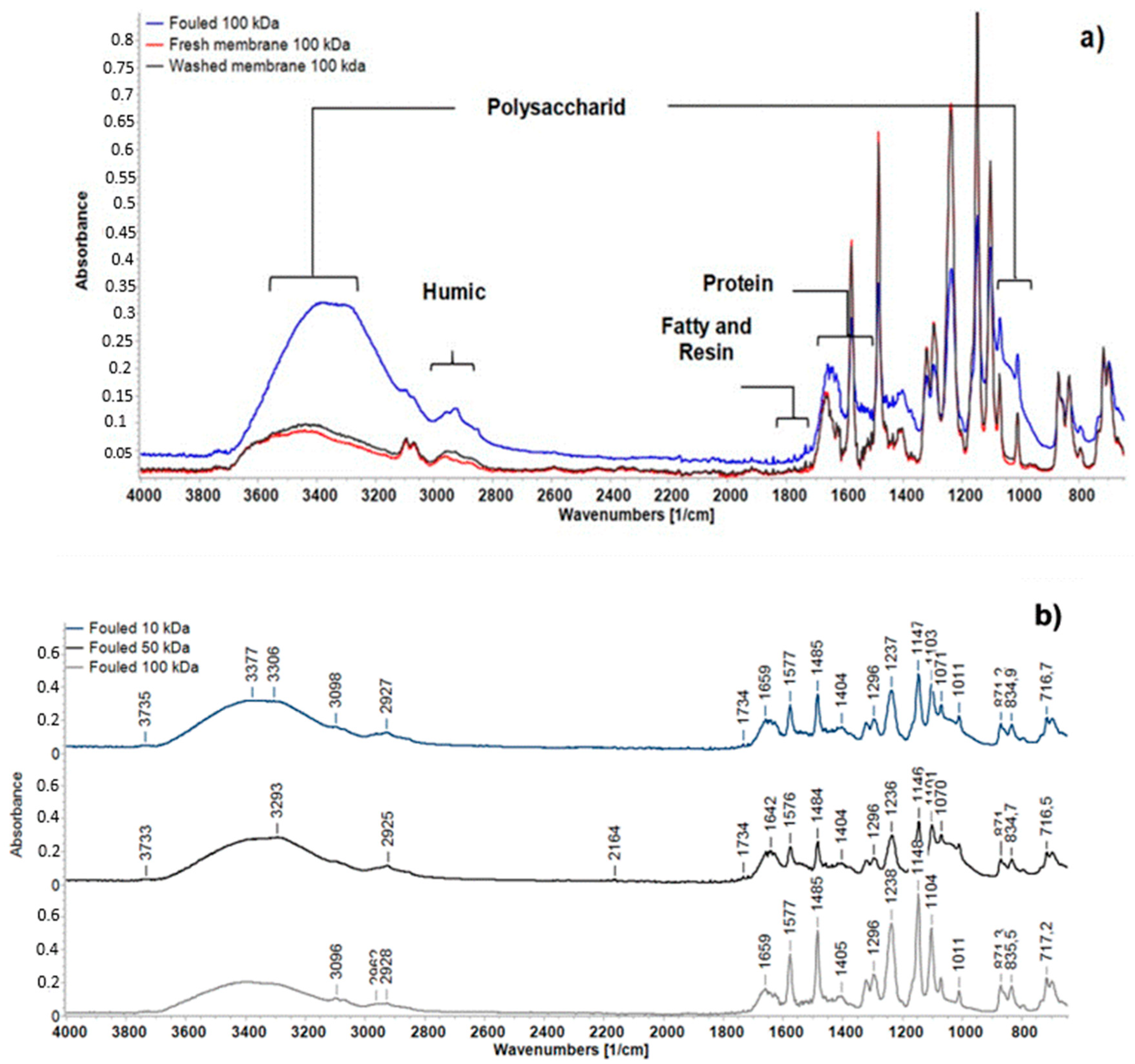 Water 12 00365 g009 Water 12 00365 g009