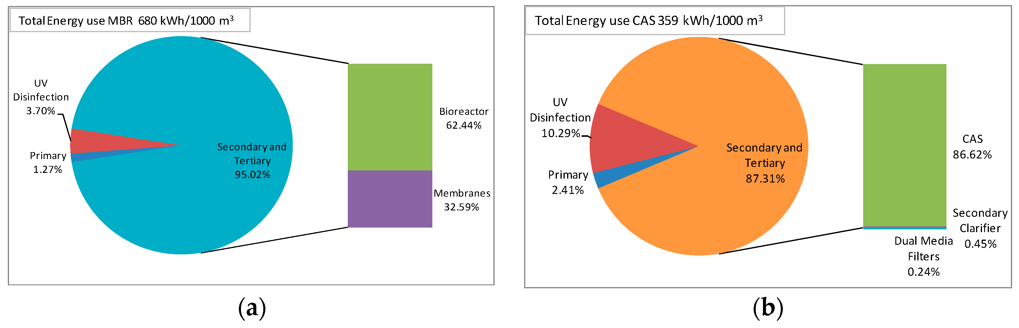Water 12 00366 g002 Water 12 00366 g002
