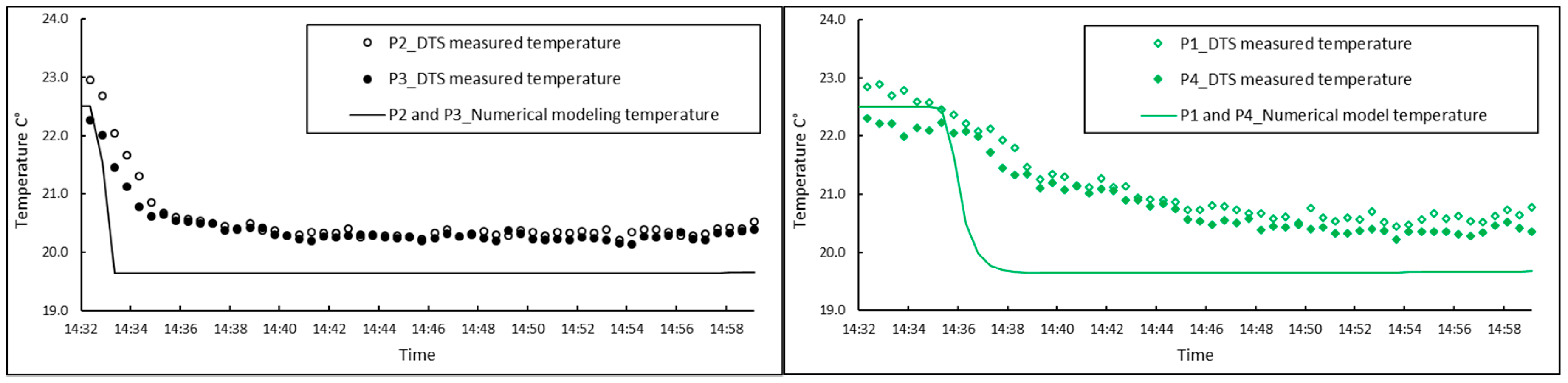 Water 12 00367 g010b