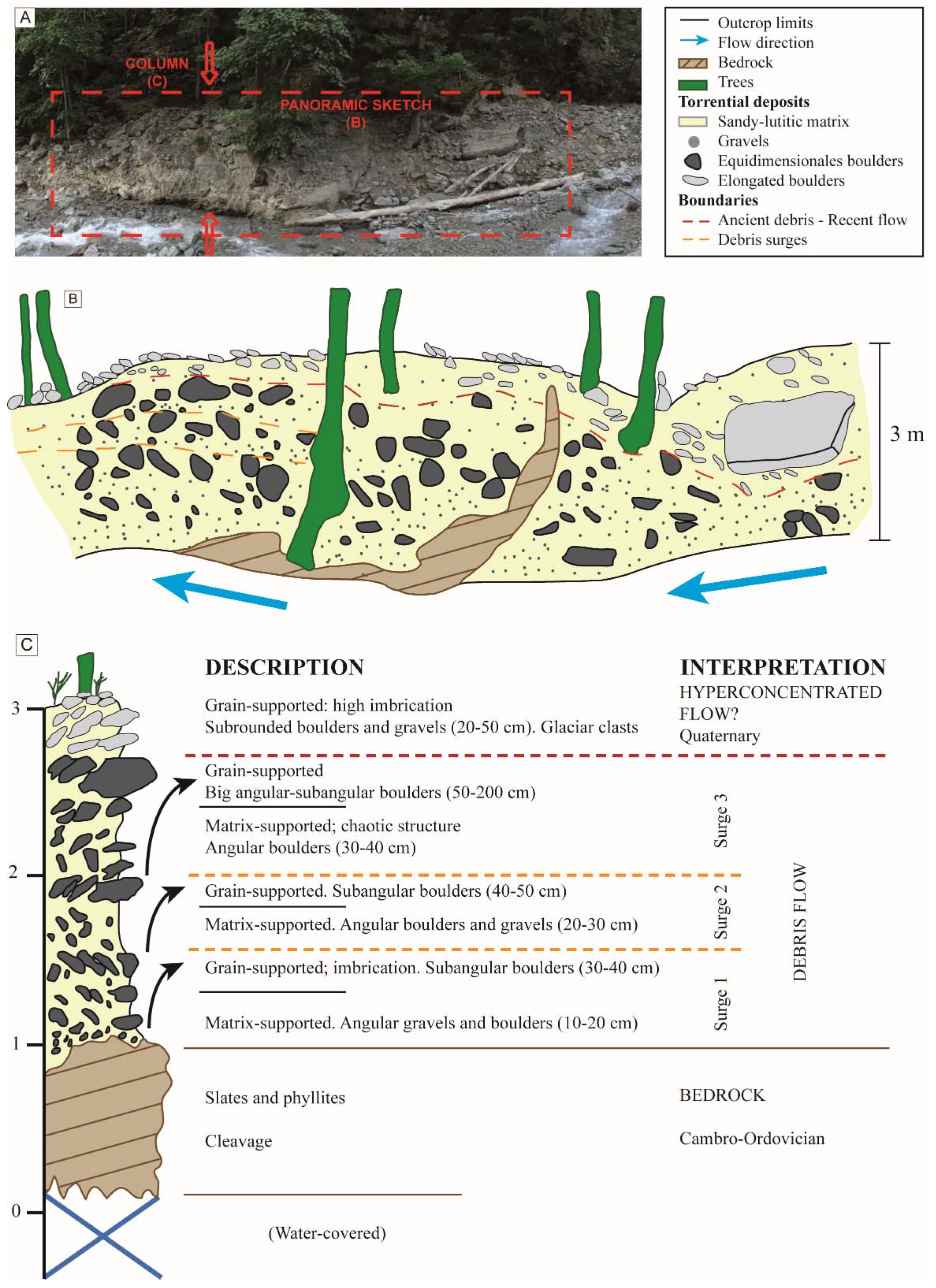 Water 12 00368 g004 Water 12 00368 g004